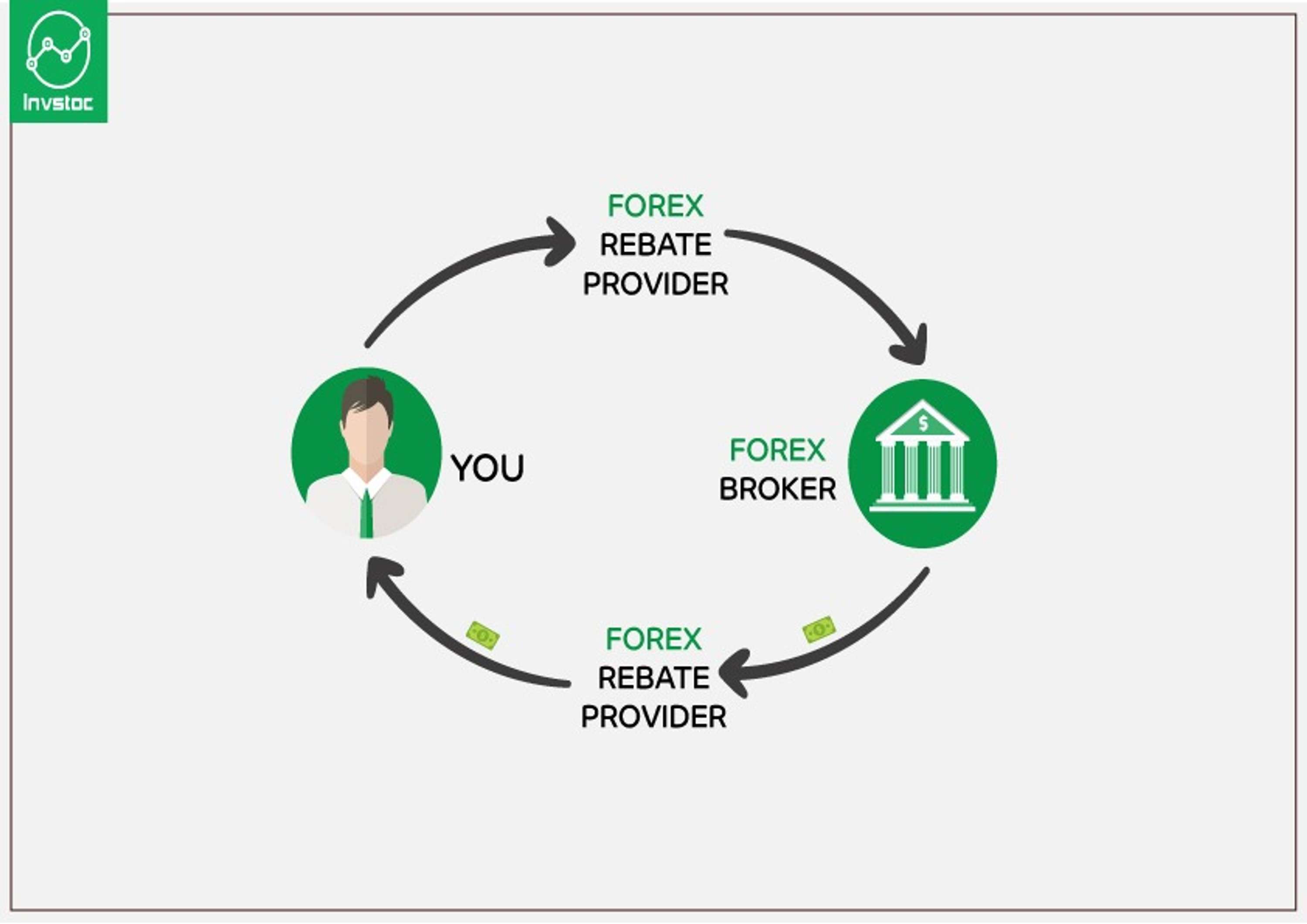 margin trading by maghraby invstoc