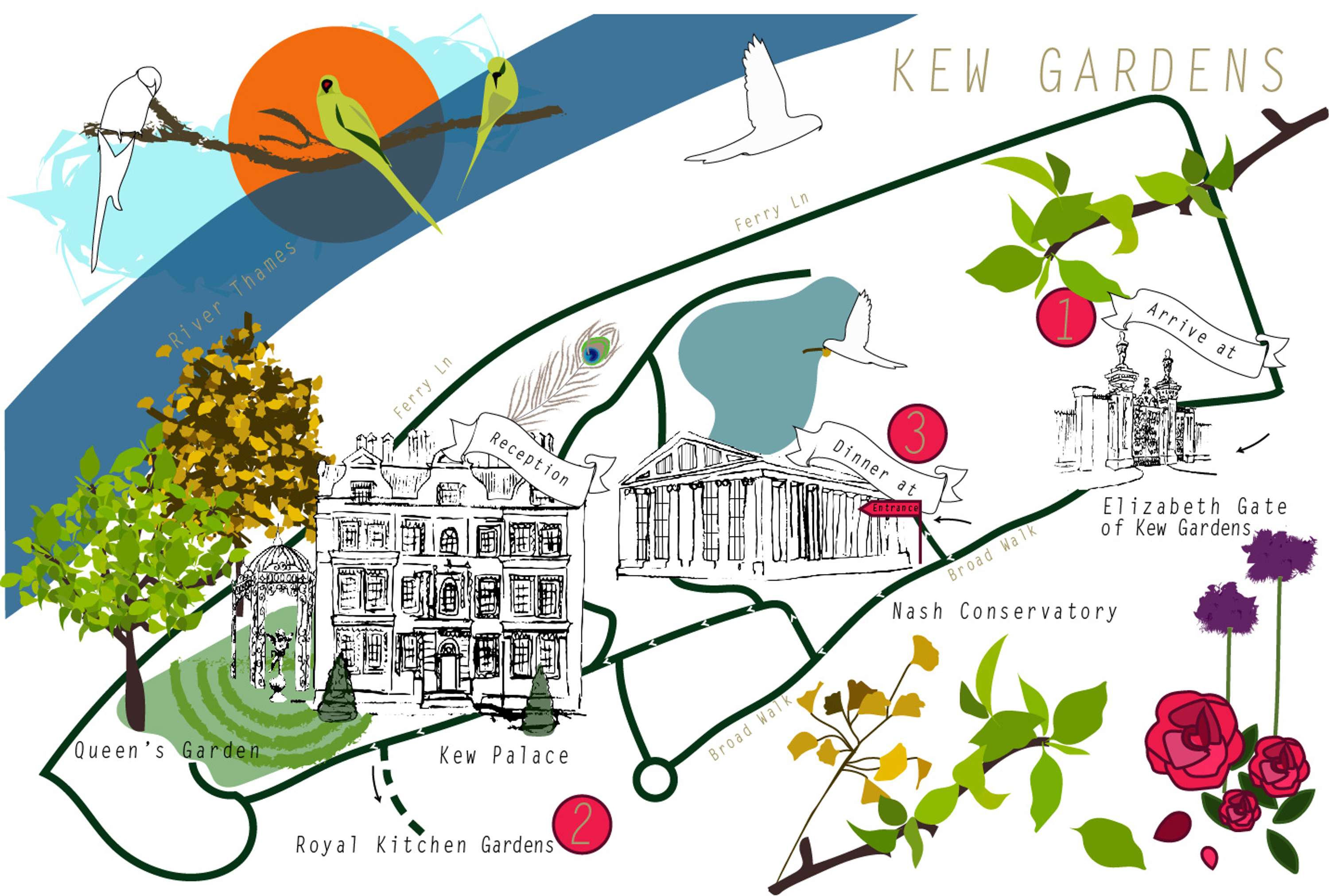 Royal Botanic Gardens Kew Map
