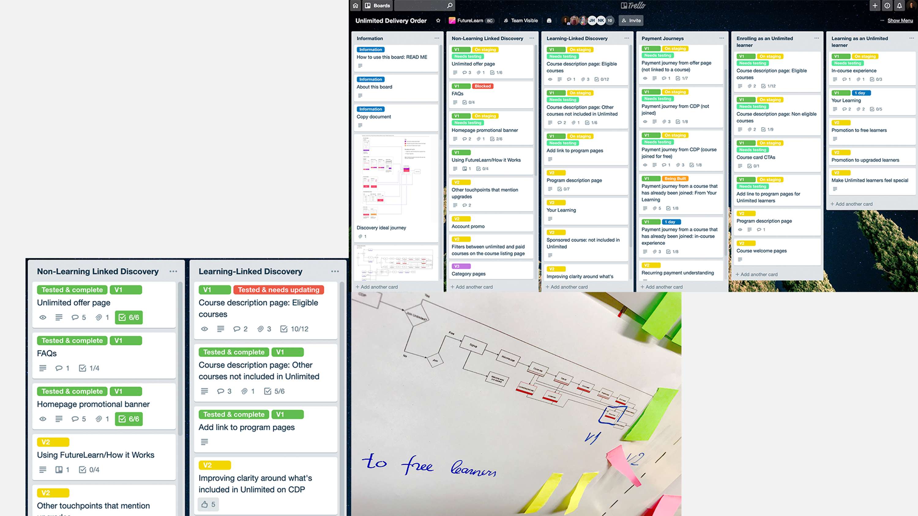 FutureLearn Unlimited by Benas Skripka