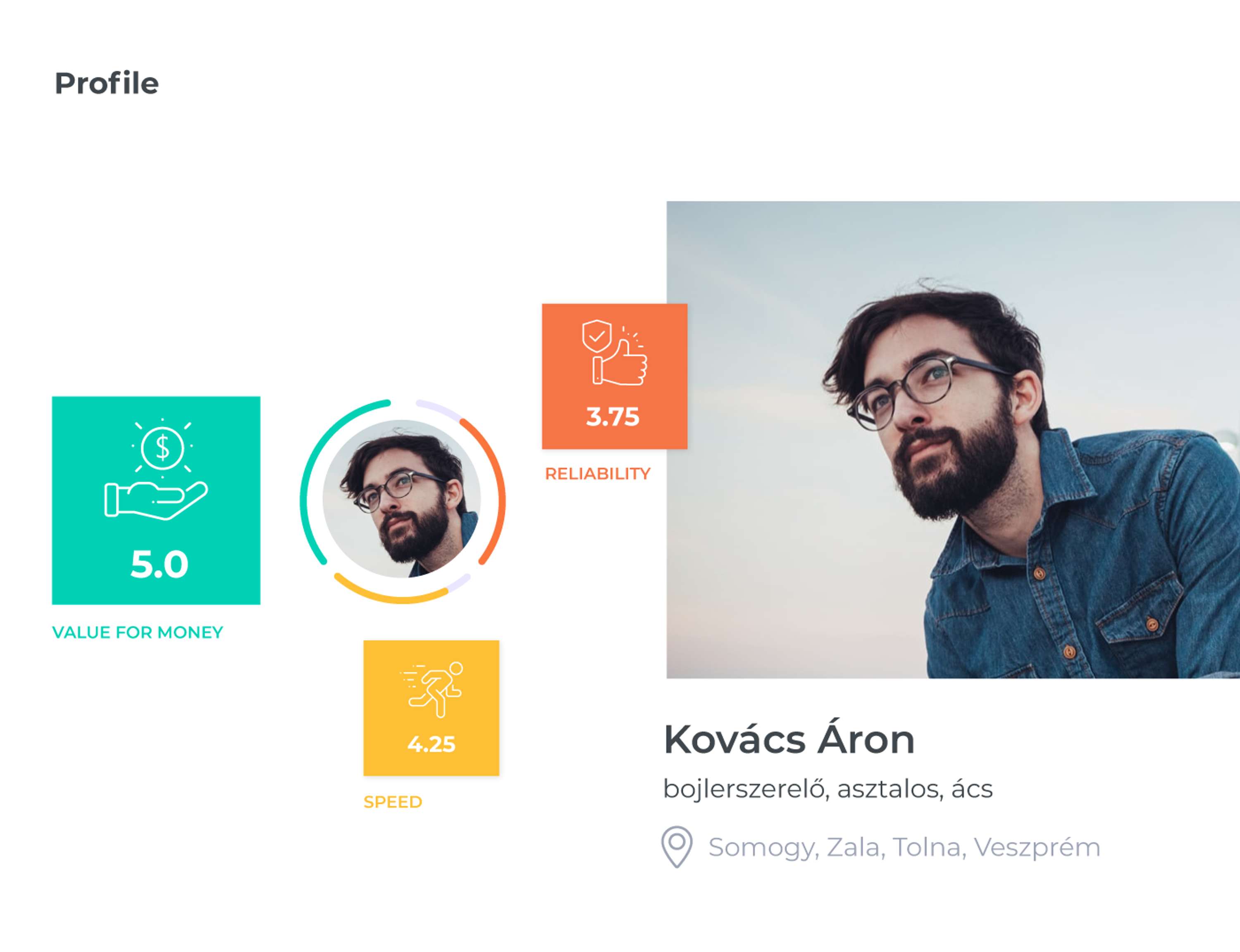 Zeboo application by Csenge Szalkai