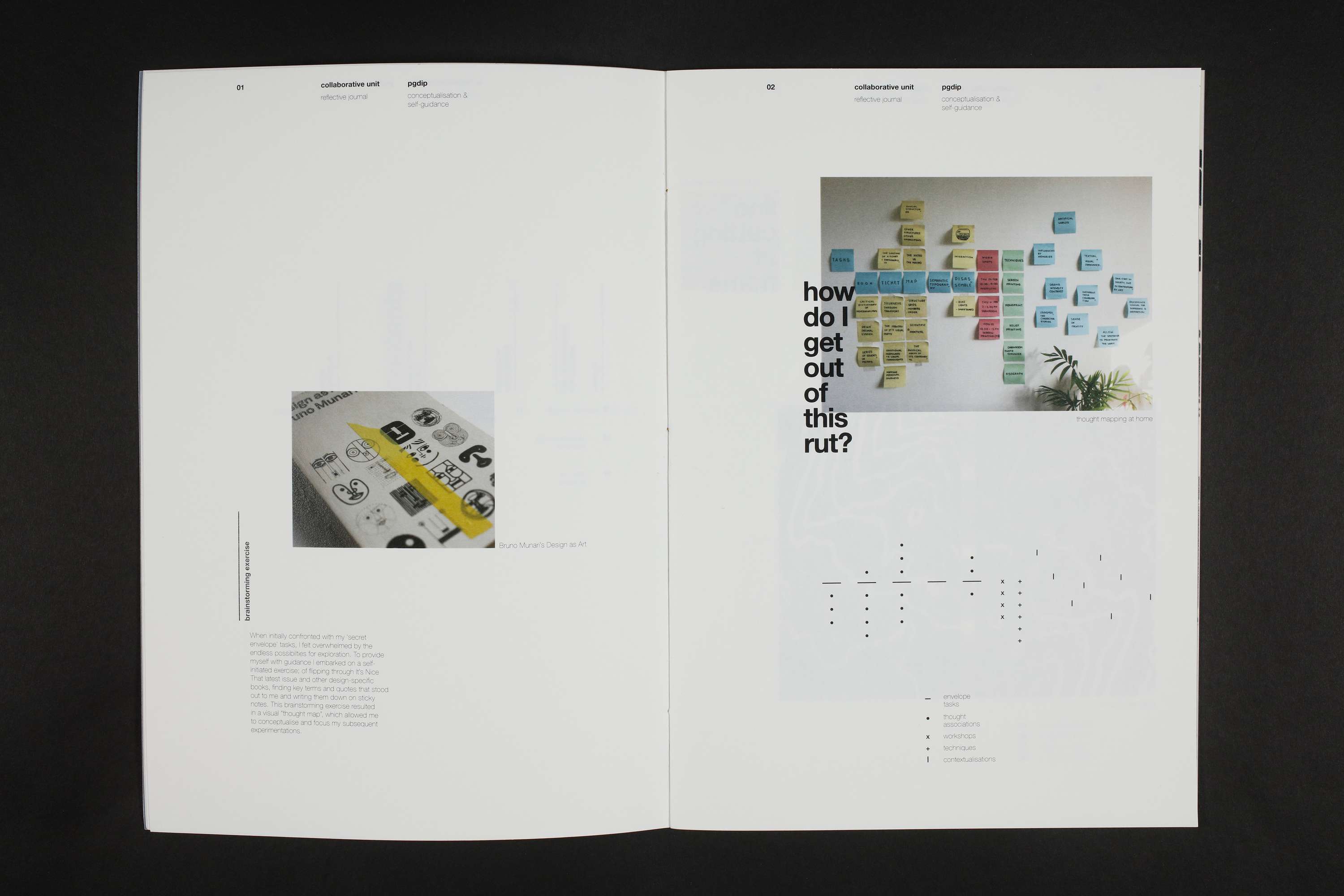 Reflective Journal: Experimentation With No Expected Outcomes by Christina Domini