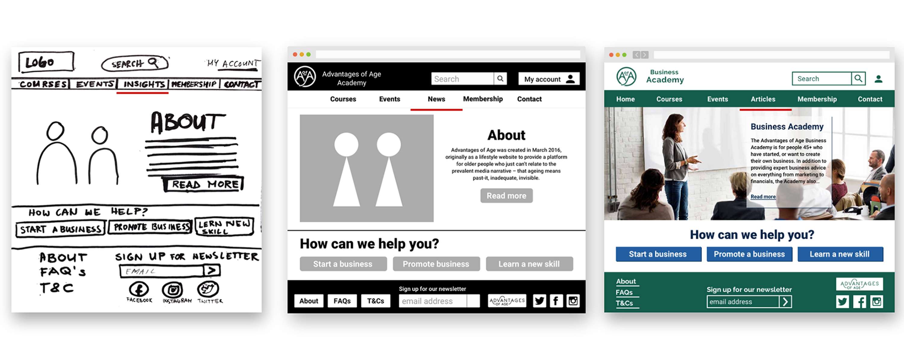 DESIGNING FOR THE ELDERLY WITH ACCESSIBILITY IN MIND by Jovita Večkytė