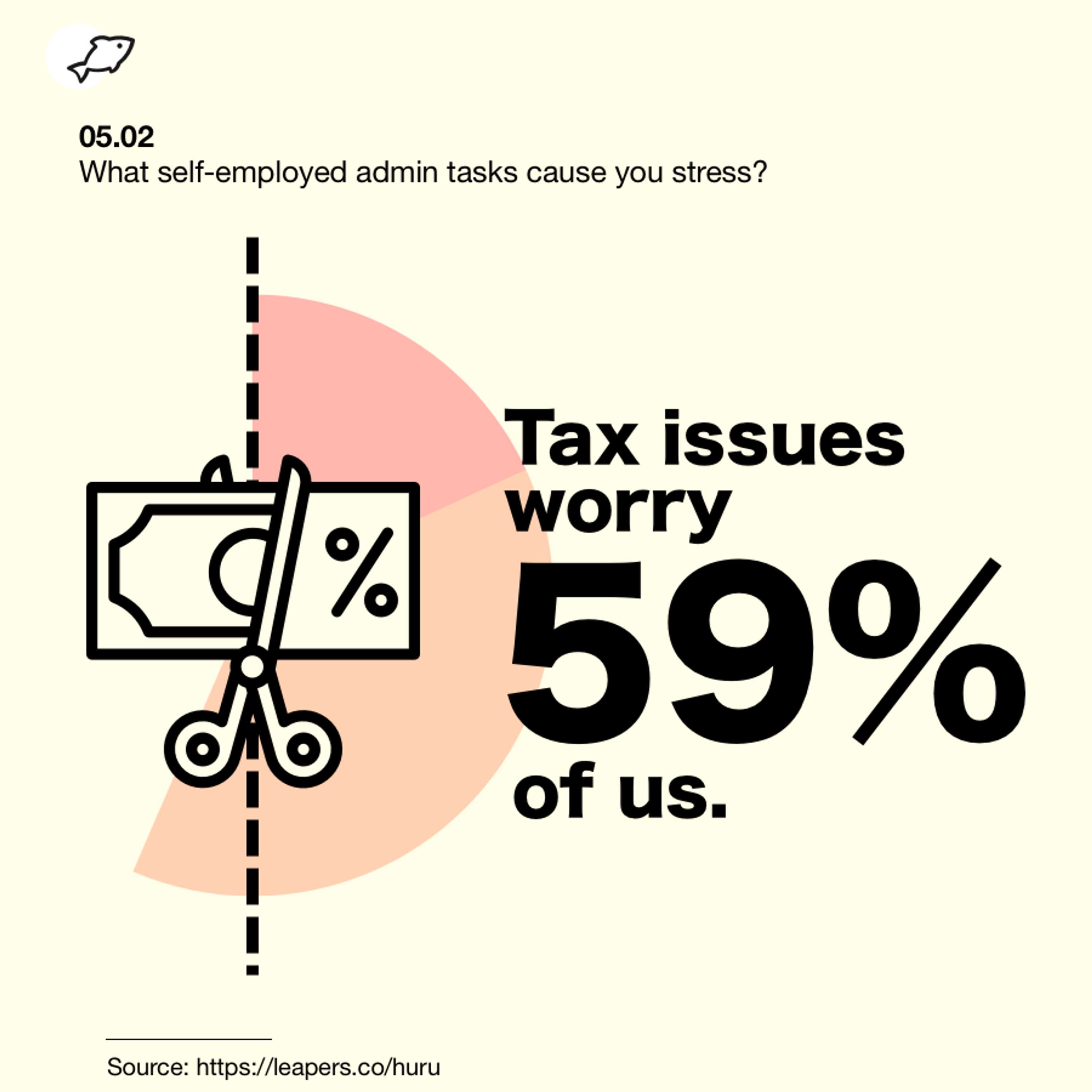 How are we doing? A report into freelancing and mental health. by leapers.co