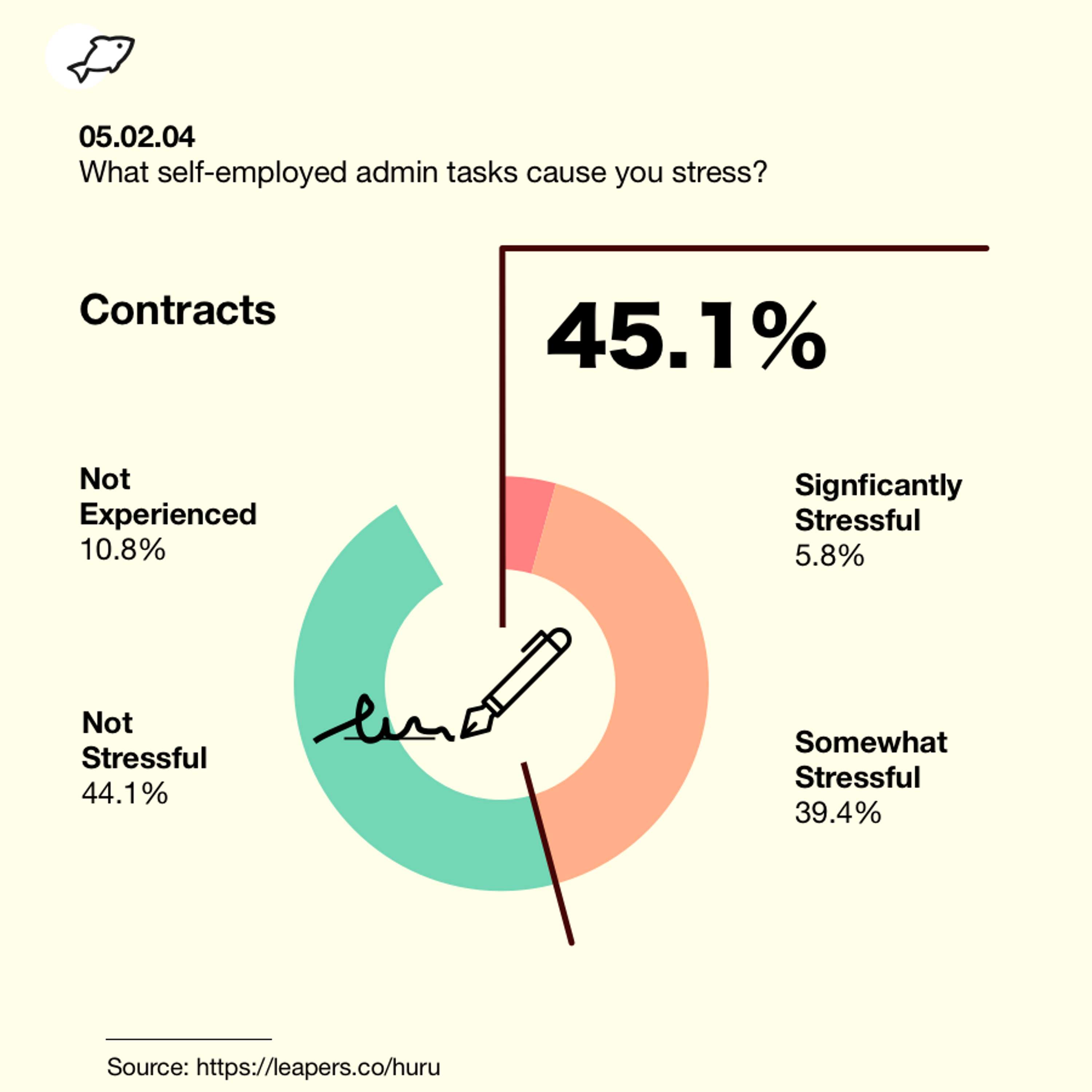 How are we doing? A report into freelancing and mental health. by leapers.co