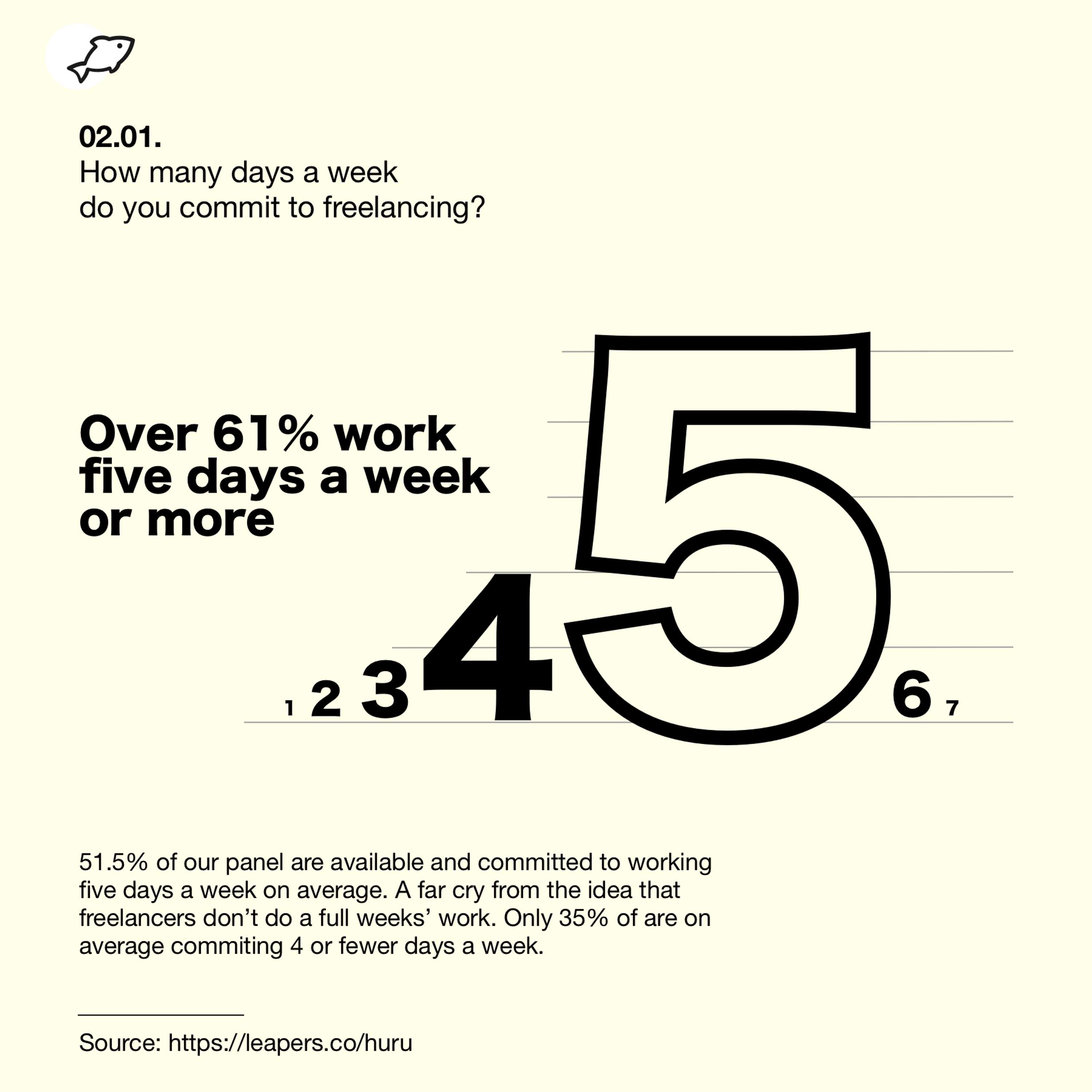 How are we doing? A report into freelancing and mental health. by leapers.co
