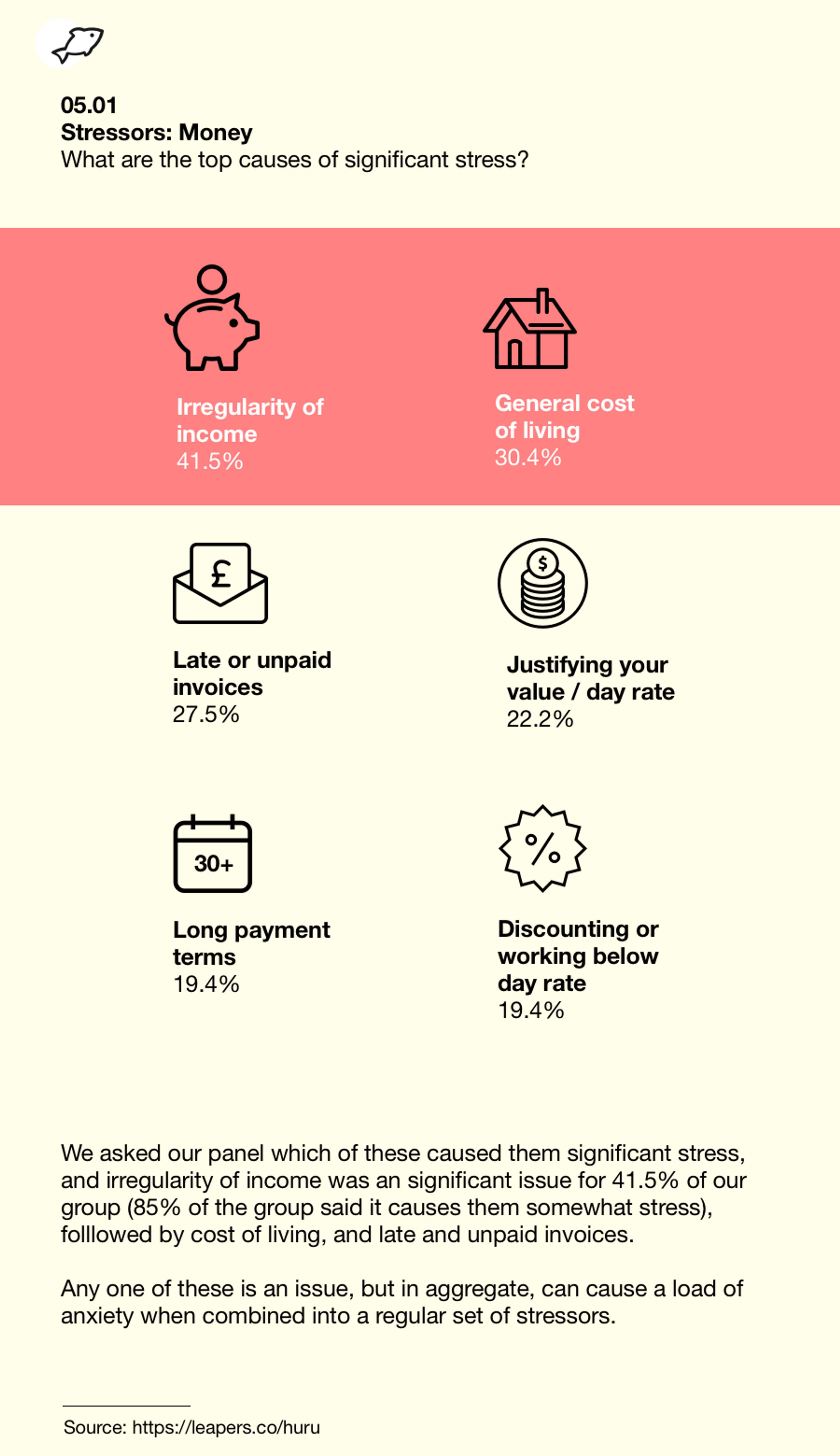 How are we doing? A report into freelancing and mental health. by leapers.co