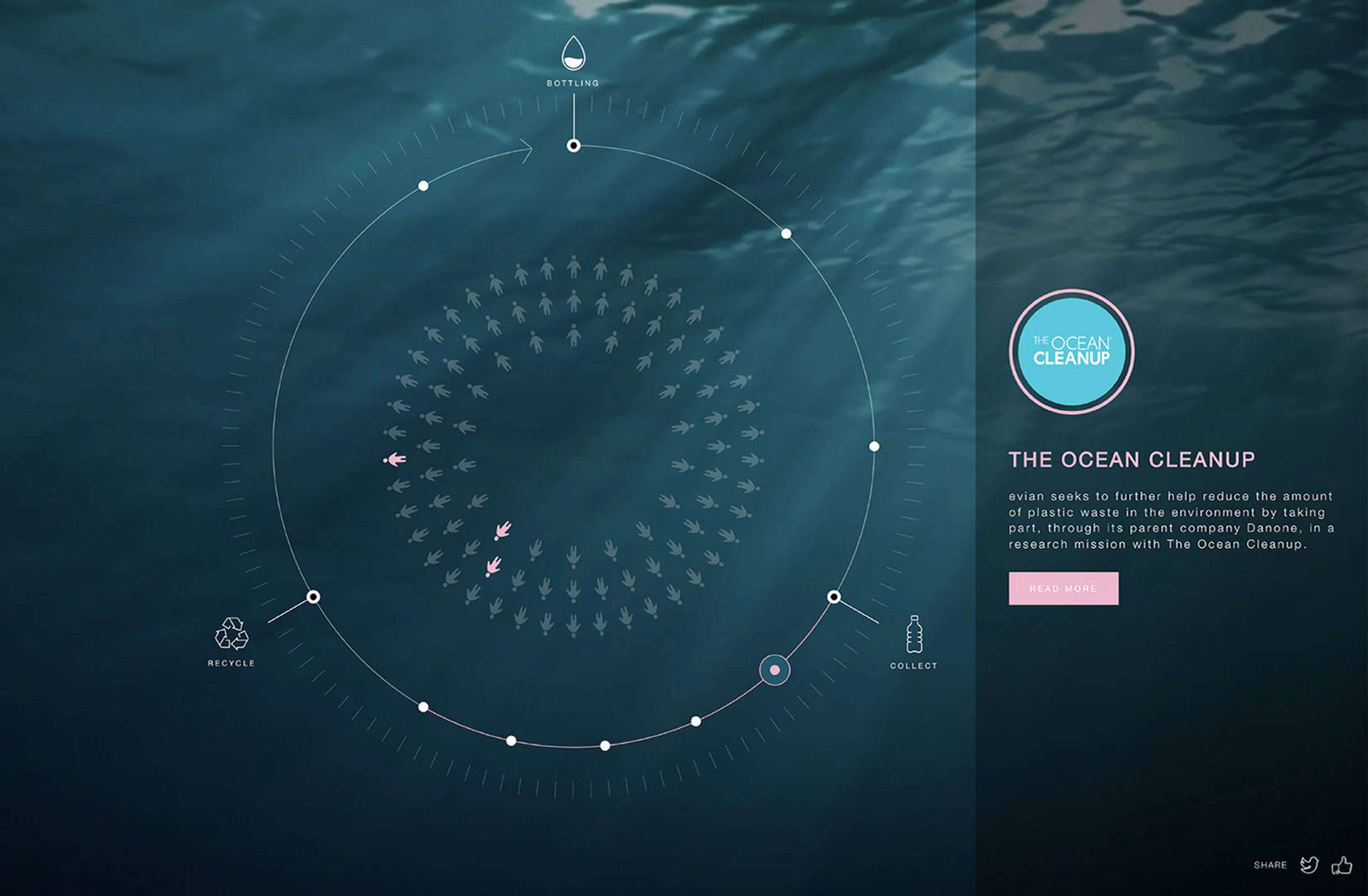 evian Hero The Zero. by AKQA