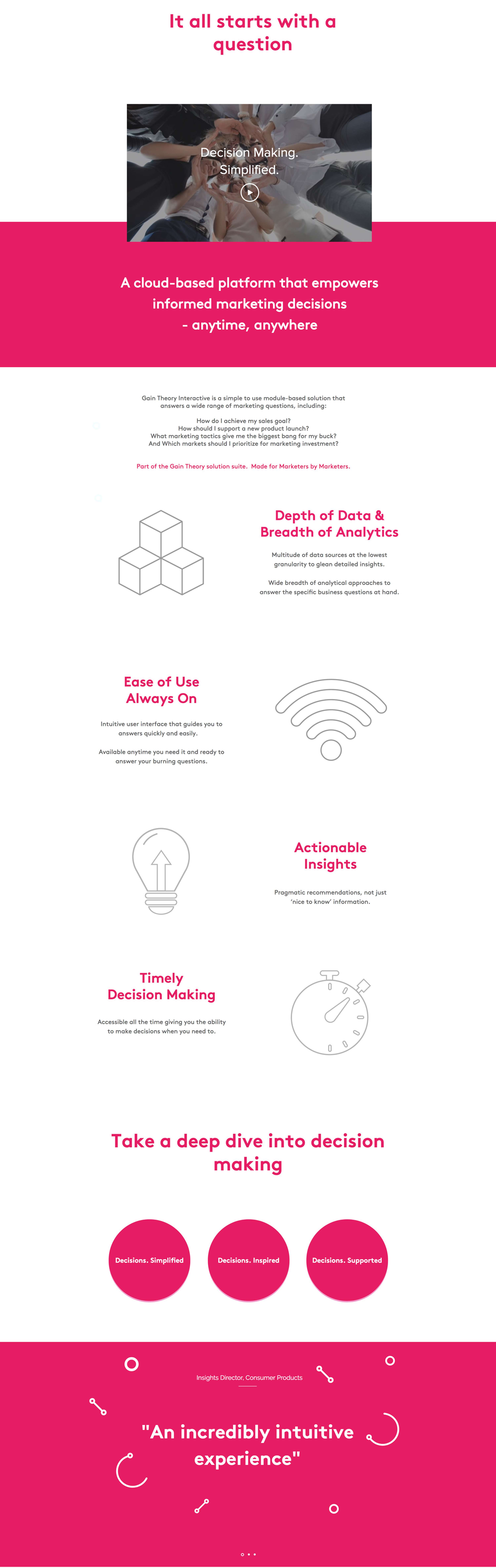Gain Theory interactive by Adam Dahrouge