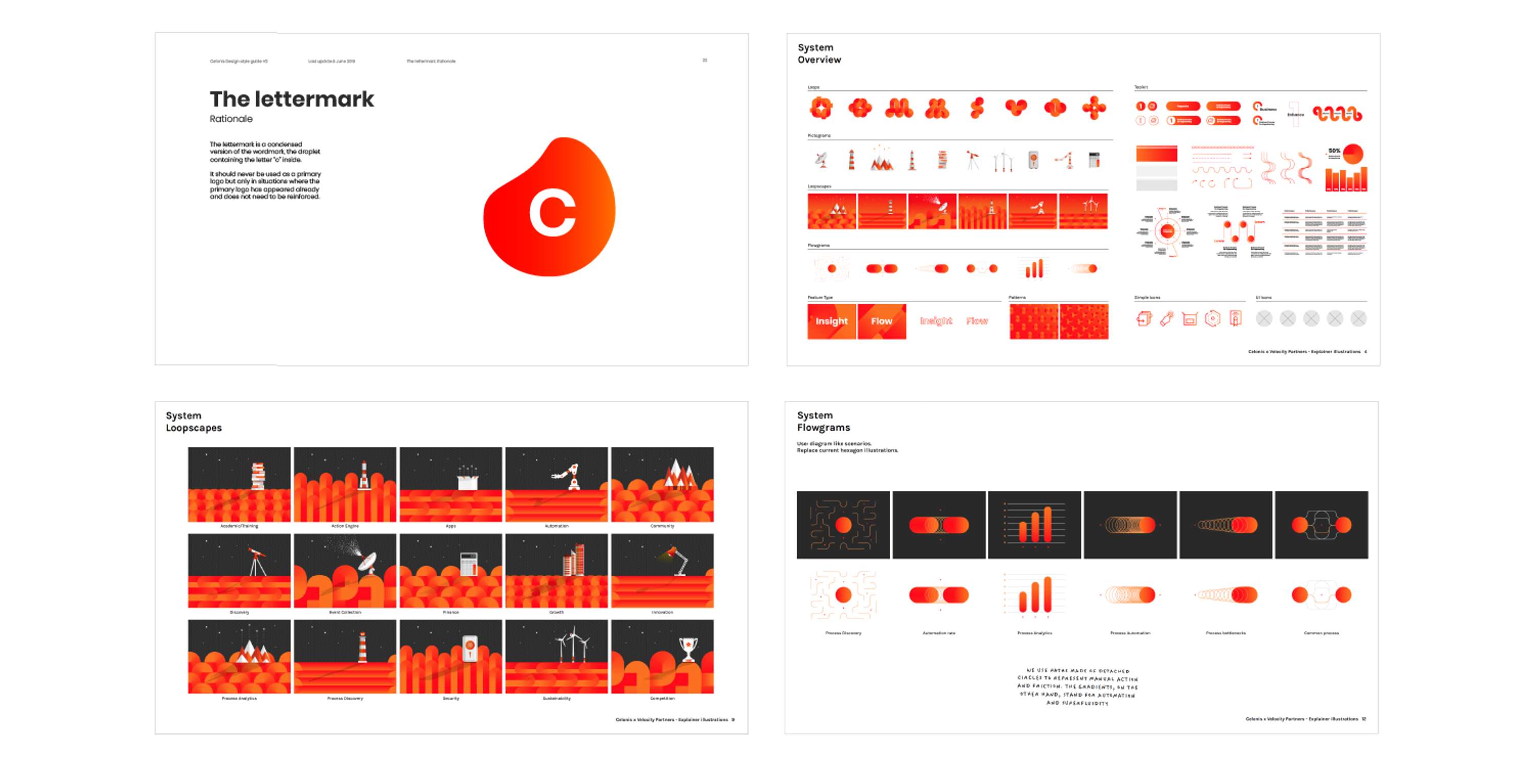 Celonis by Velocity Partners