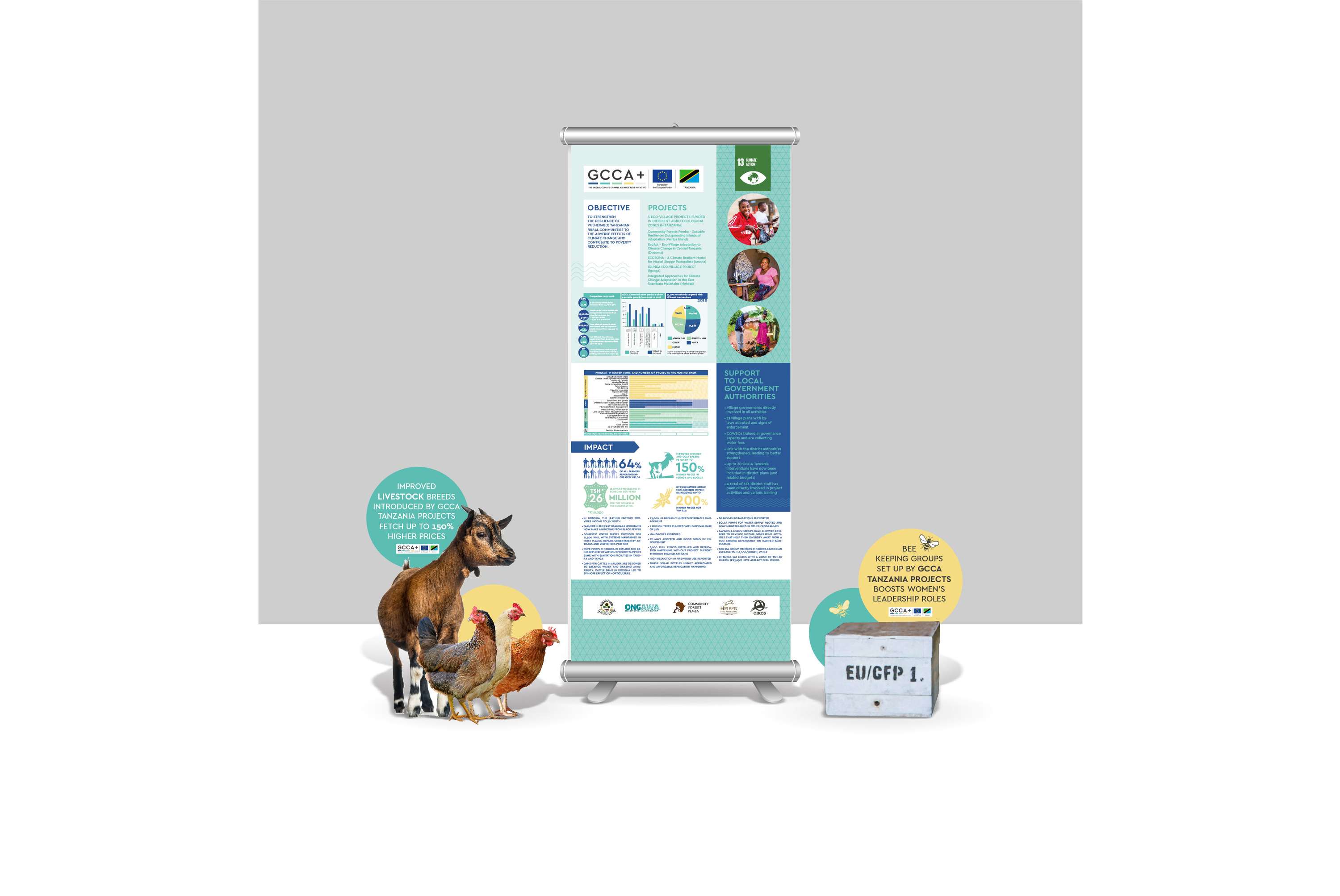 GCCA Reports, Fact Sheets, Brochures & Event materials by Annelie Fouquet