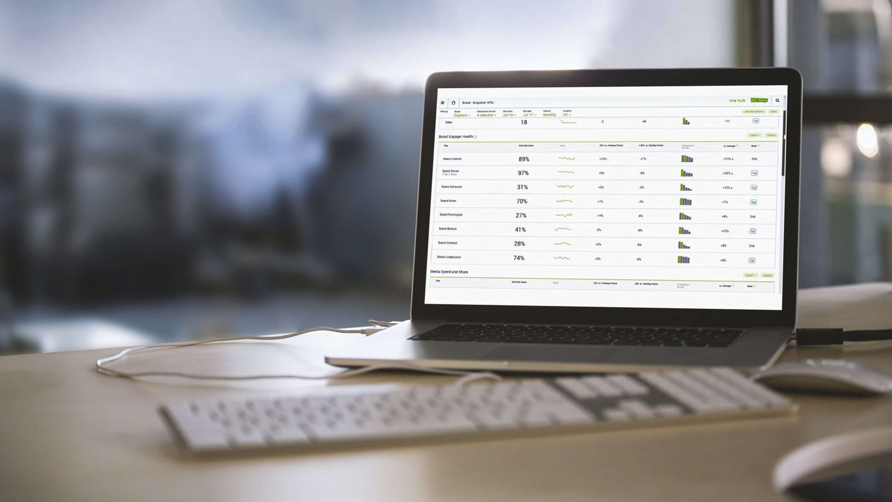 'THE HUB' BUSINESS INTELLIGENCE DASHBOARD by Emily Maguire