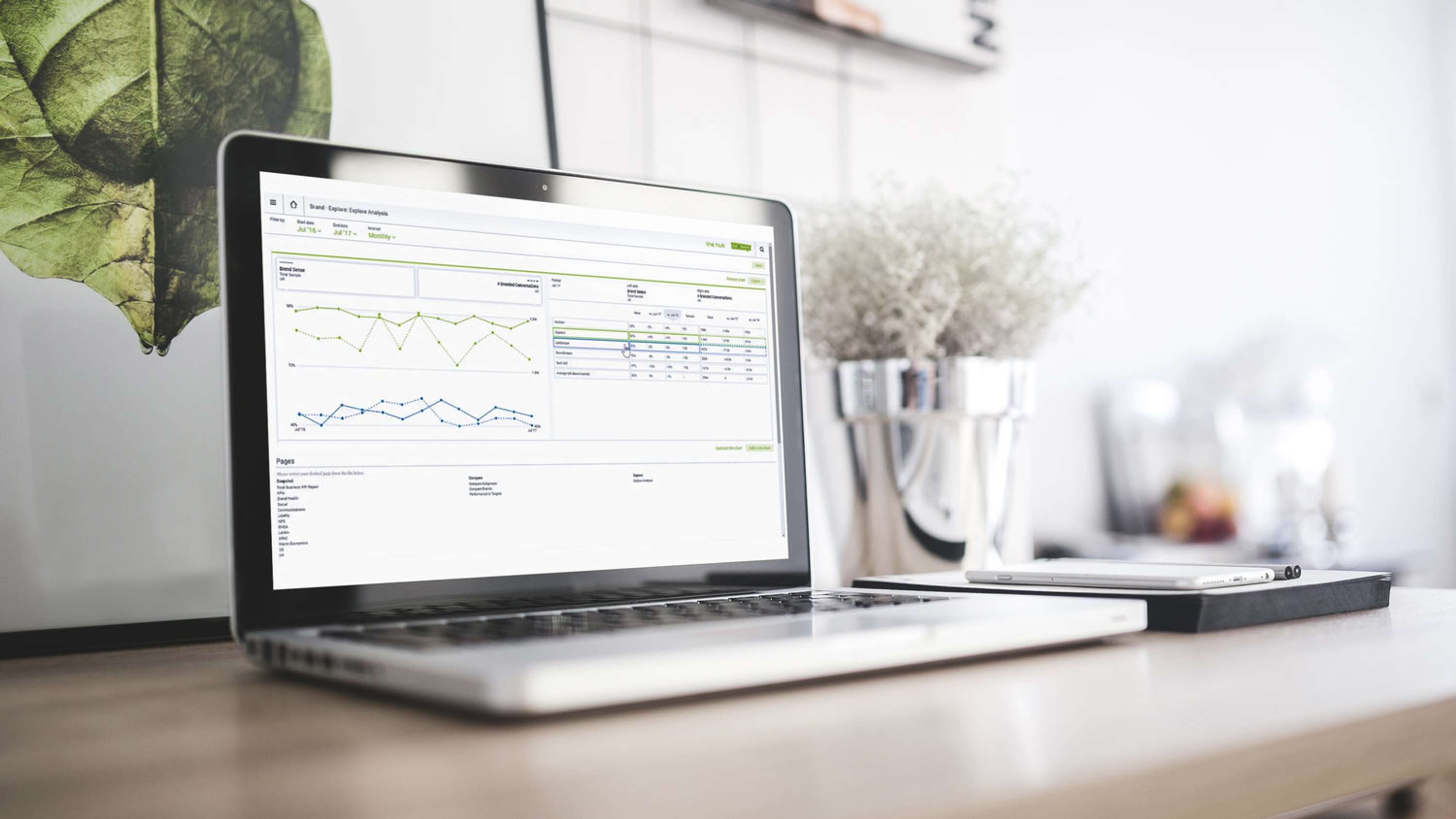 'THE HUB' BUSINESS INTELLIGENCE DASHBOARD by Emily Maguire