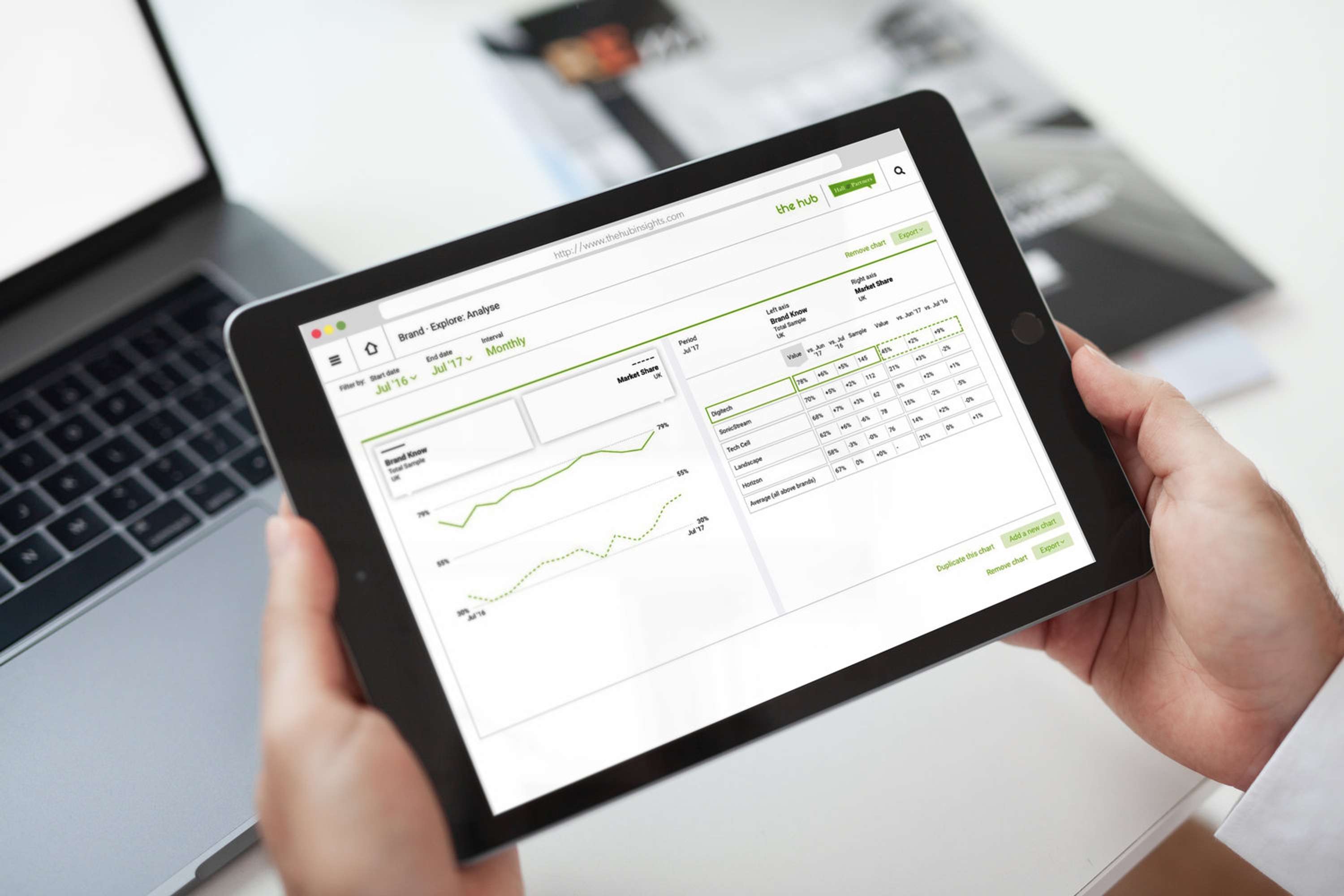 'THE HUB' BUSINESS INTELLIGENCE DASHBOARD by Emily Maguire