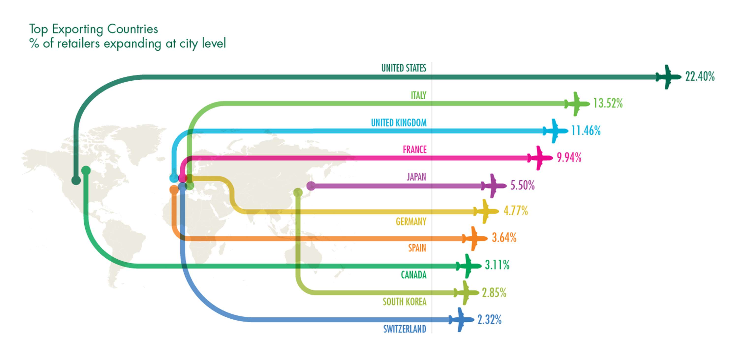 CBRE VISUALISATIONS by Emily Maguire