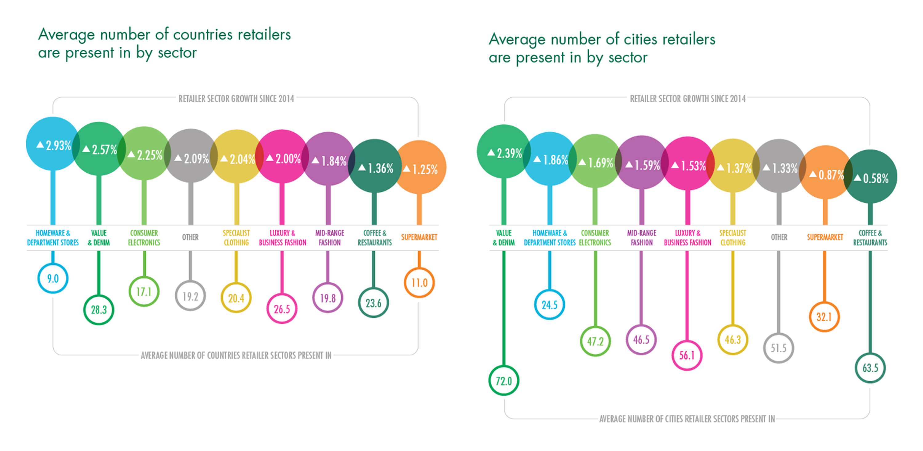 CBRE VISUALISATIONS by Emily Maguire