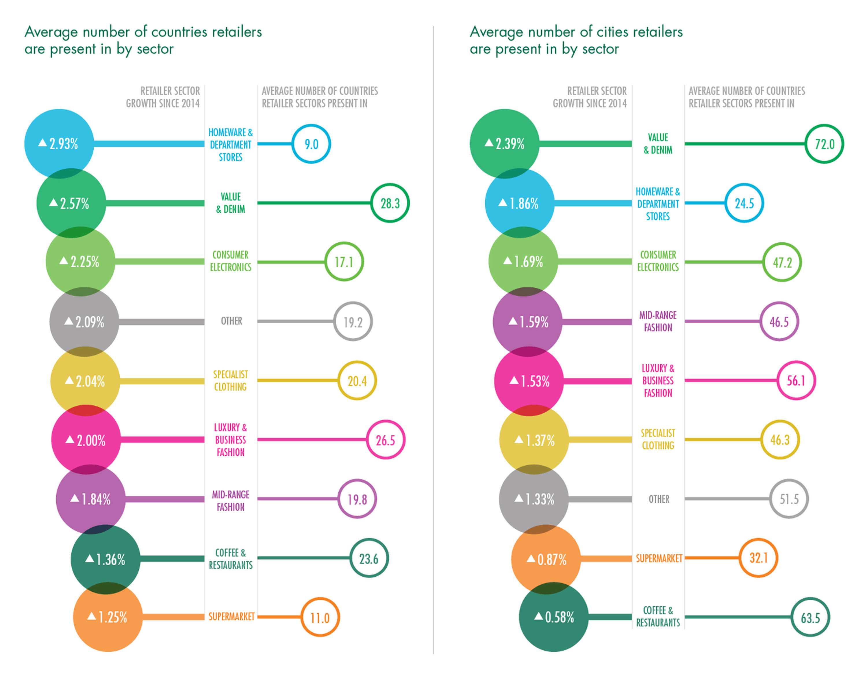 CBRE VISUALISATIONS by Emily Maguire