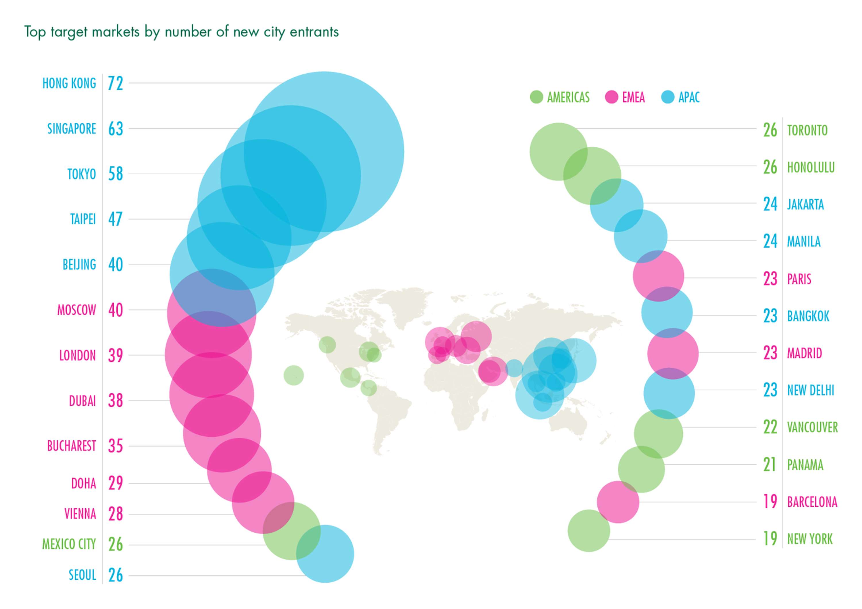 CBRE VISUALISATIONS by Emily Maguire