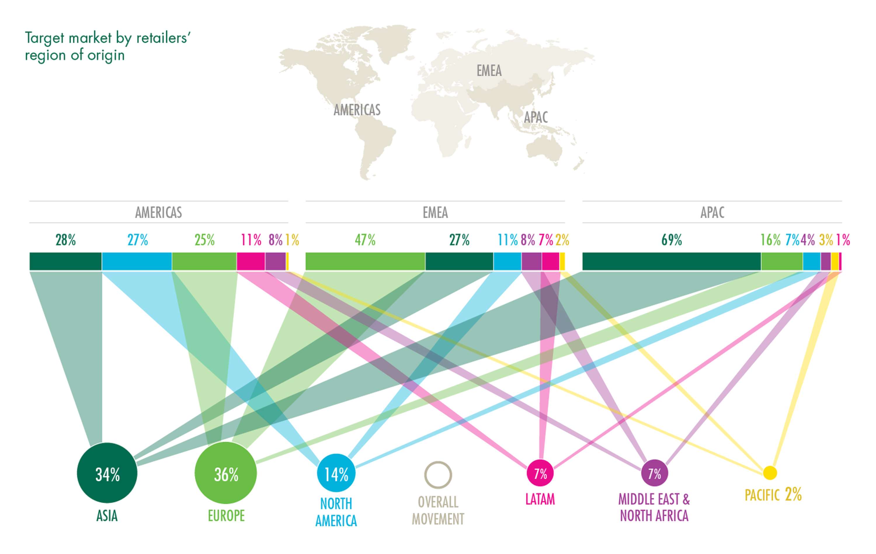 CBRE VISUALISATIONS by Emily Maguire