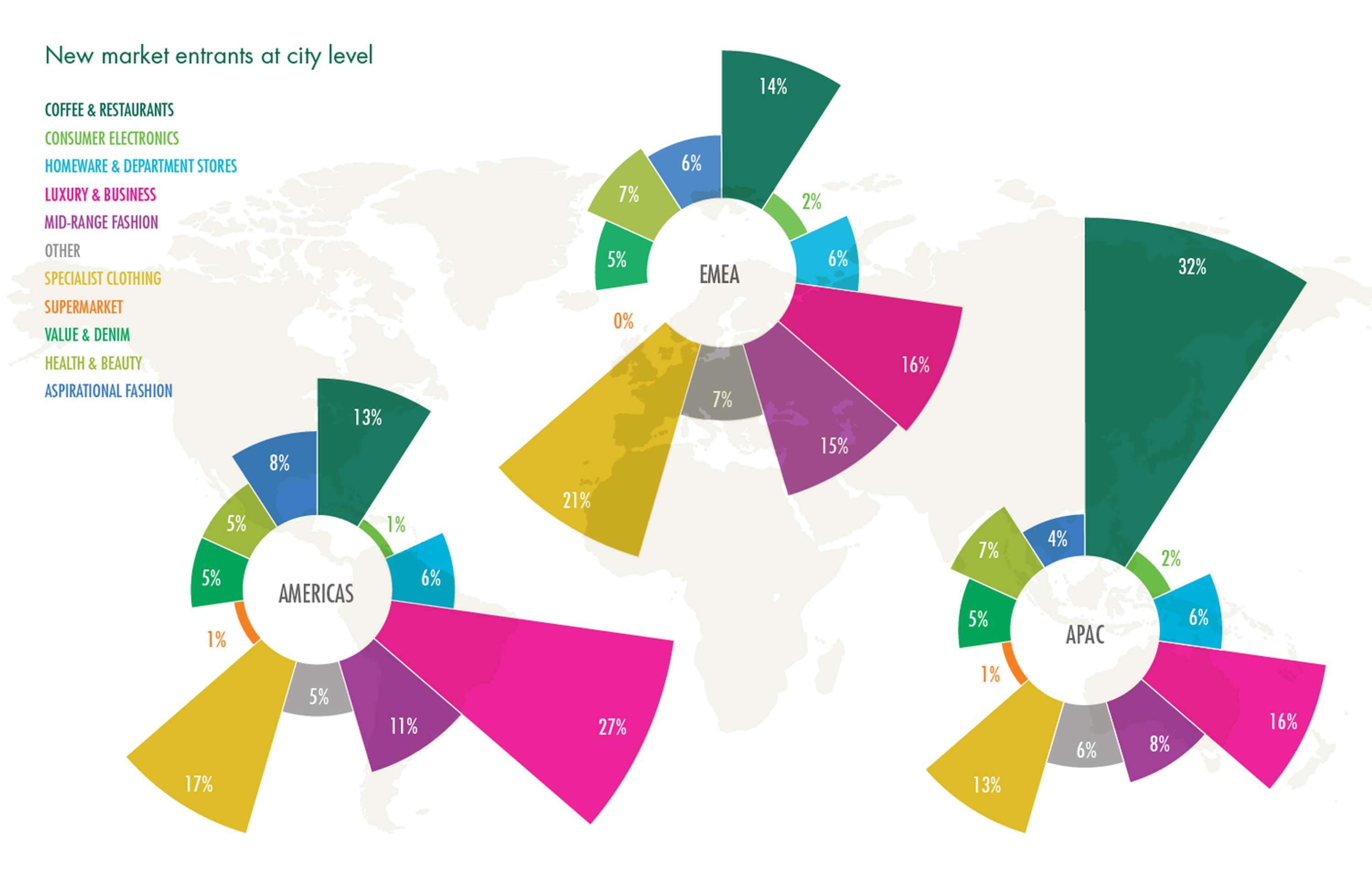 CBRE VISUALISATIONS by Emily Maguire