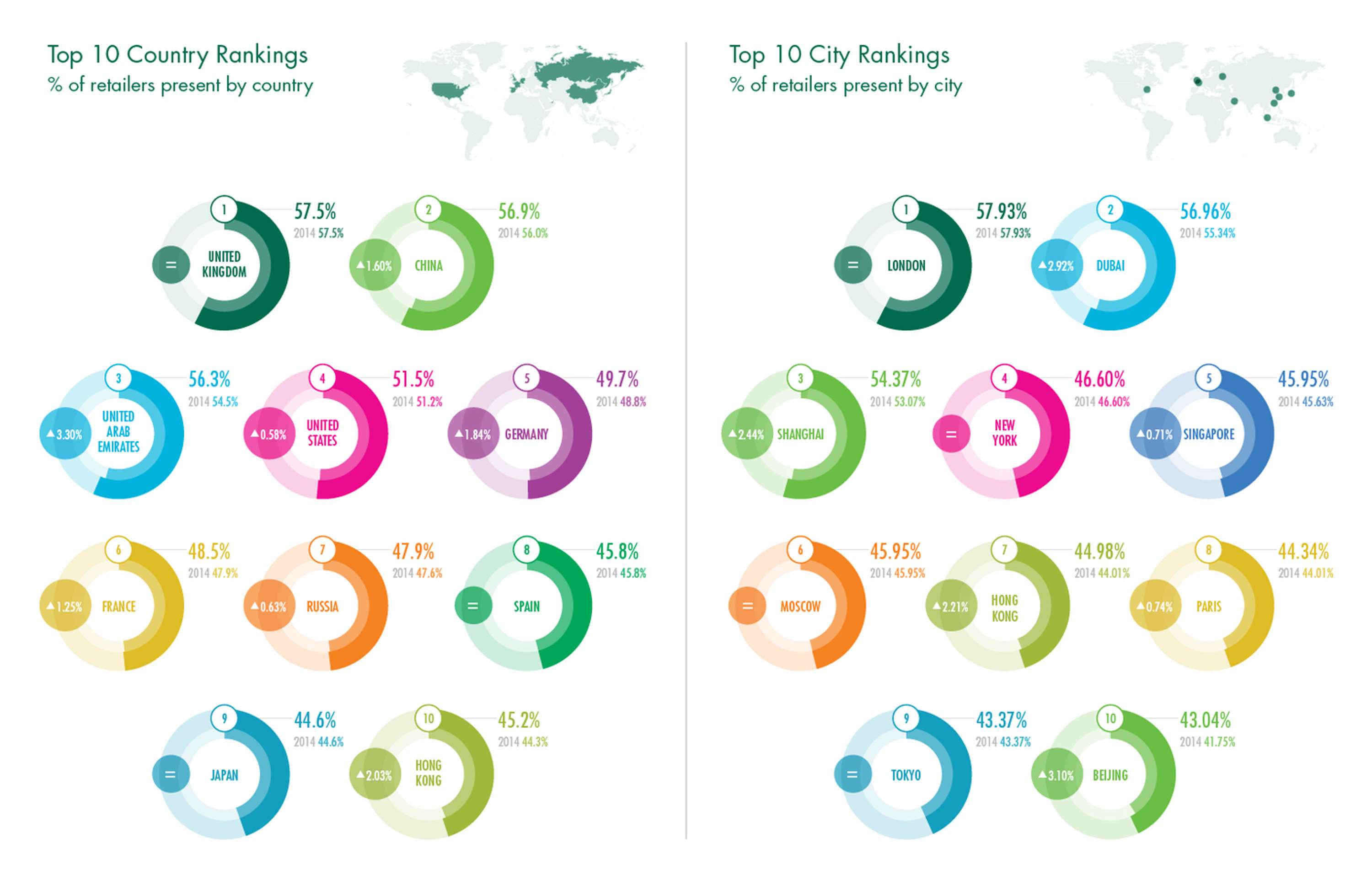 CBRE VISUALISATIONS by Emily Maguire