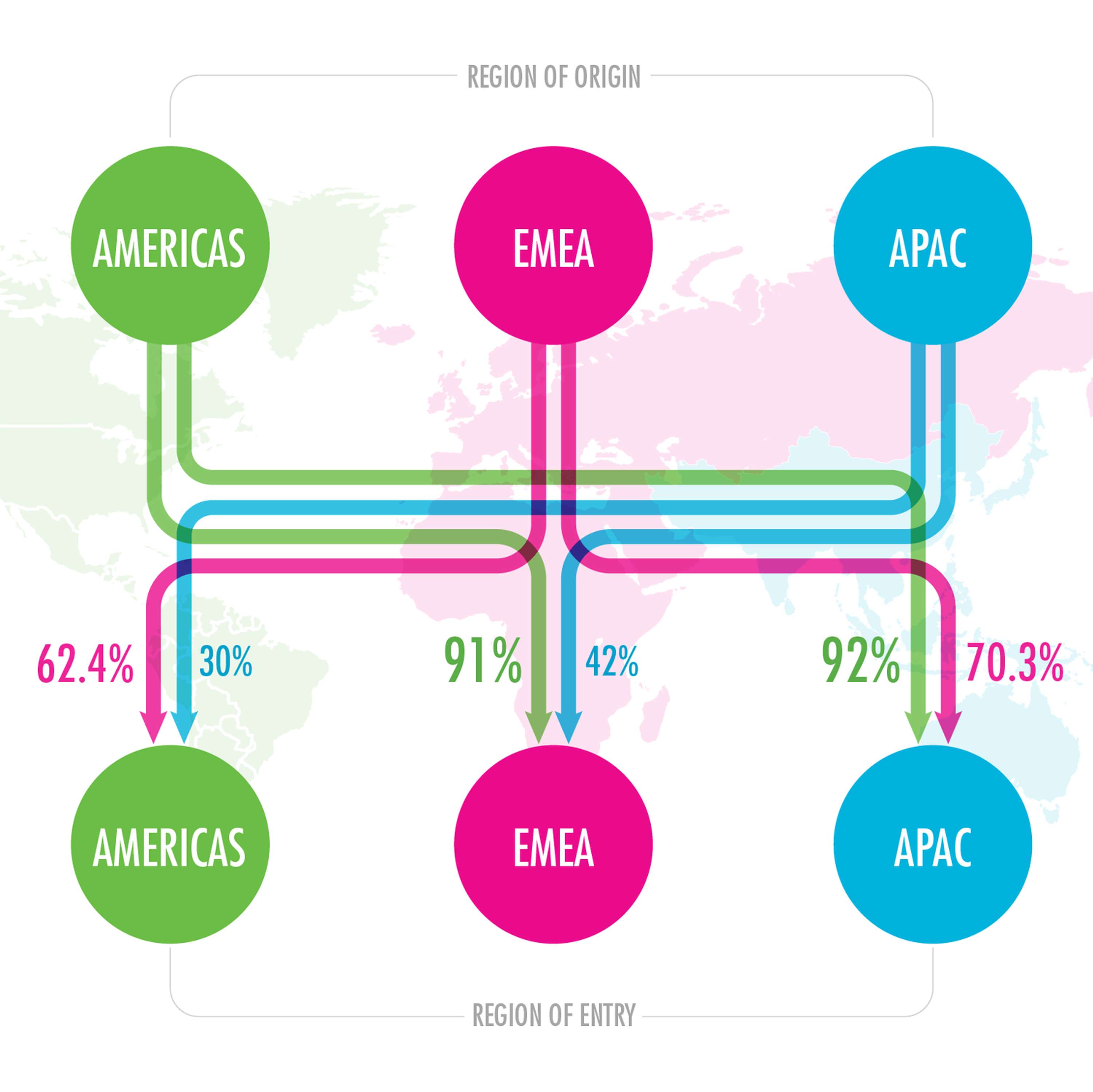 CBRE VISUALISATIONS by Emily Maguire