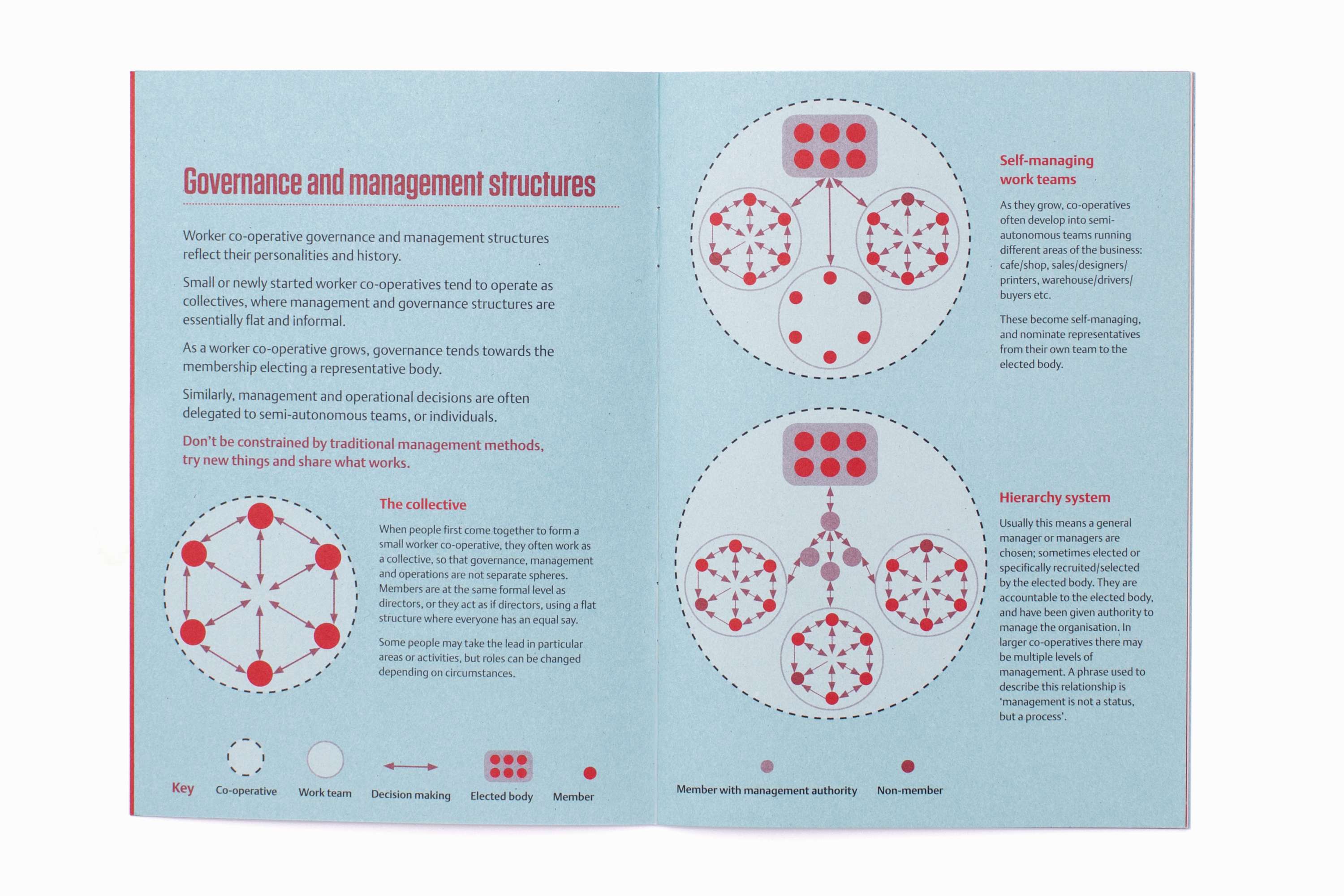 The Worker Co-operative Code by Lee Sargent