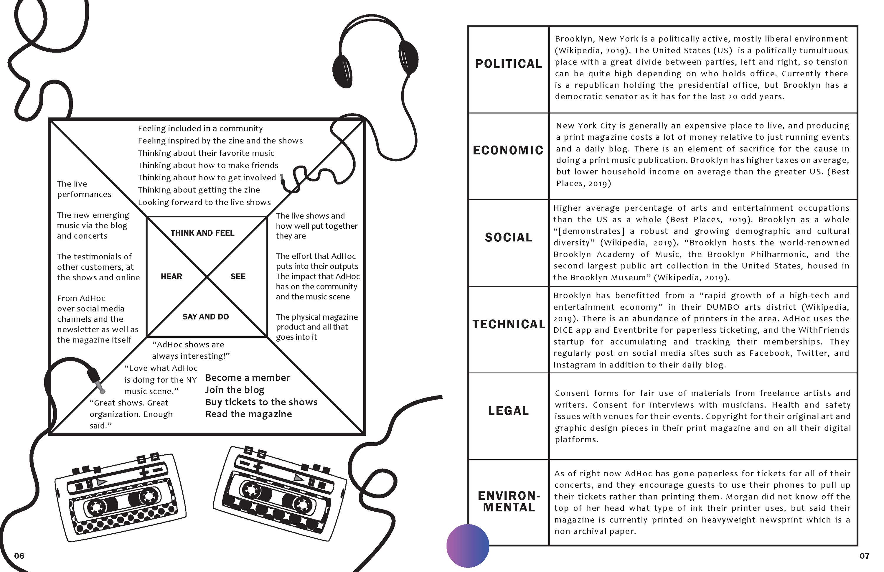 ADHOC Case Study by Karina Abbott