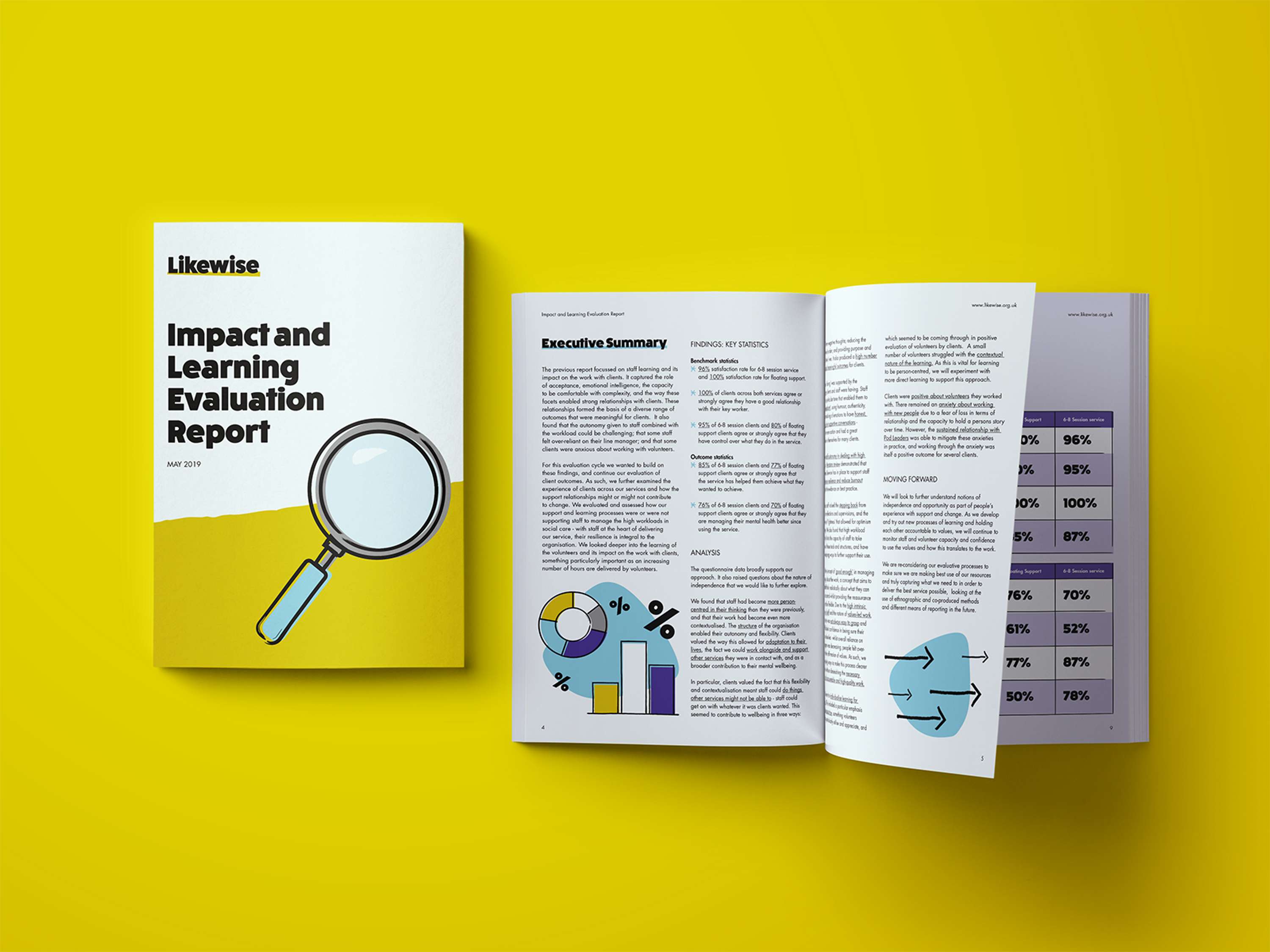 Likewise – Report Design by Jeremy Harding