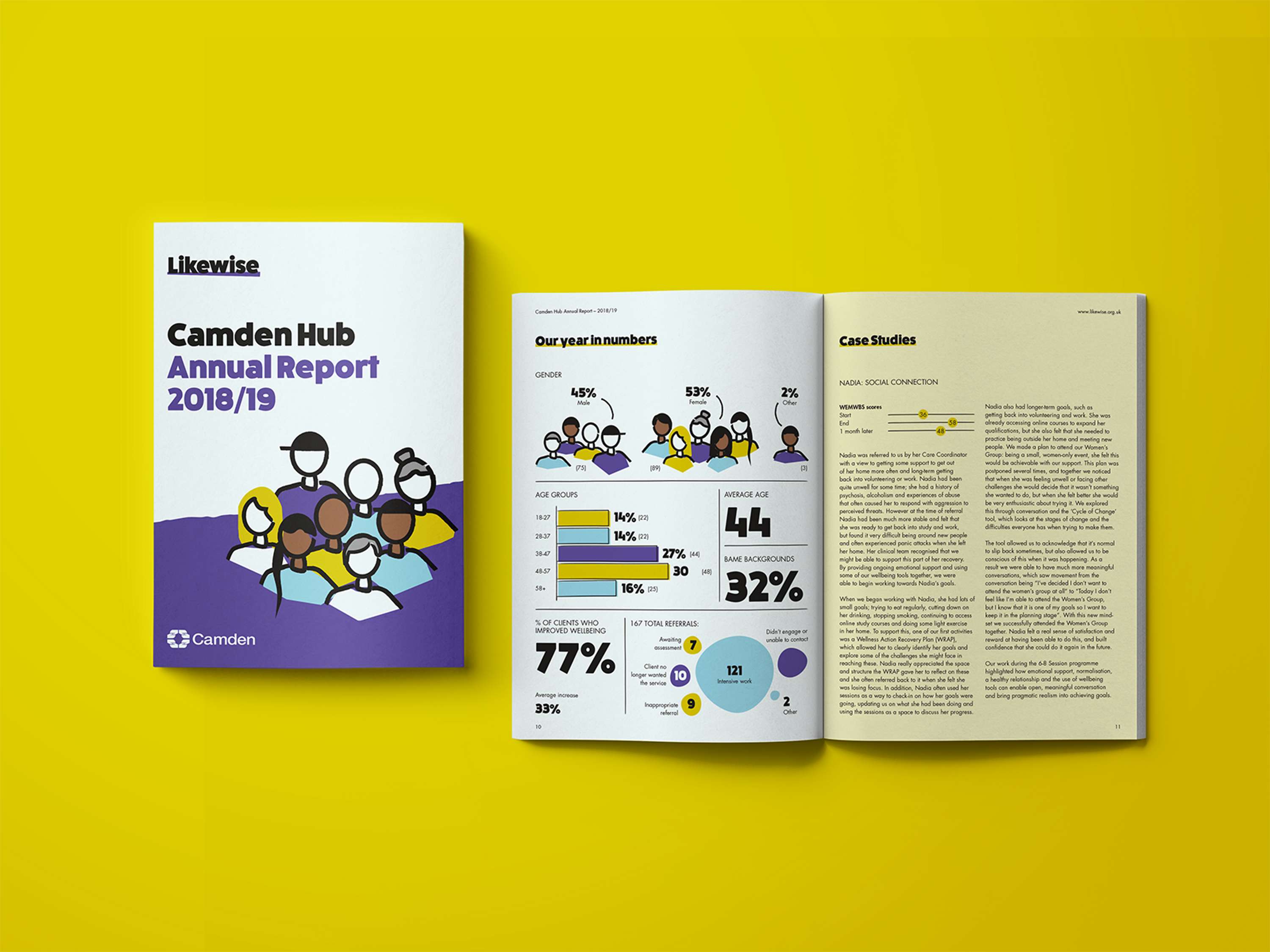 Likewise – Report Design by Jeremy Harding