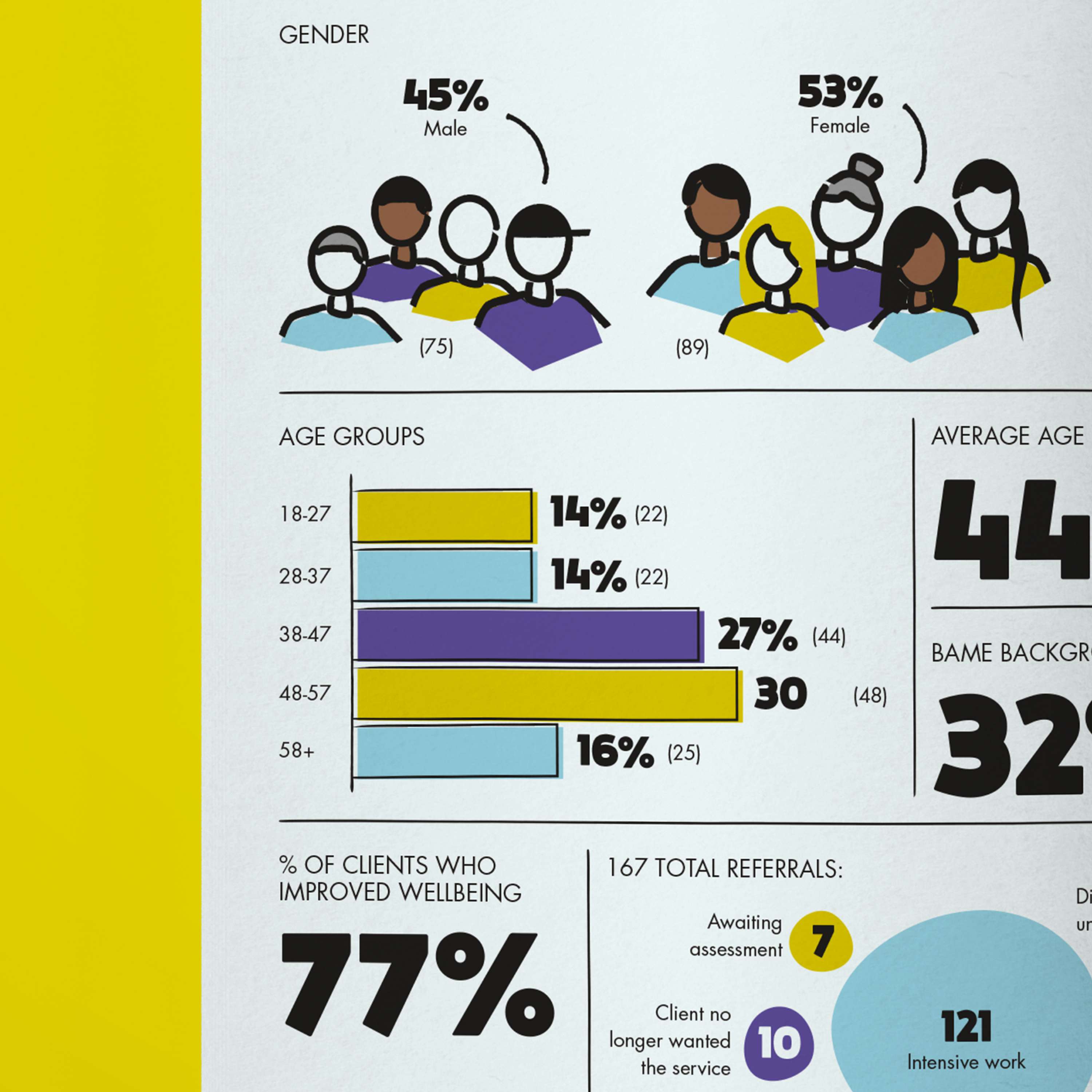 Likewise – Report Design by Jeremy Harding