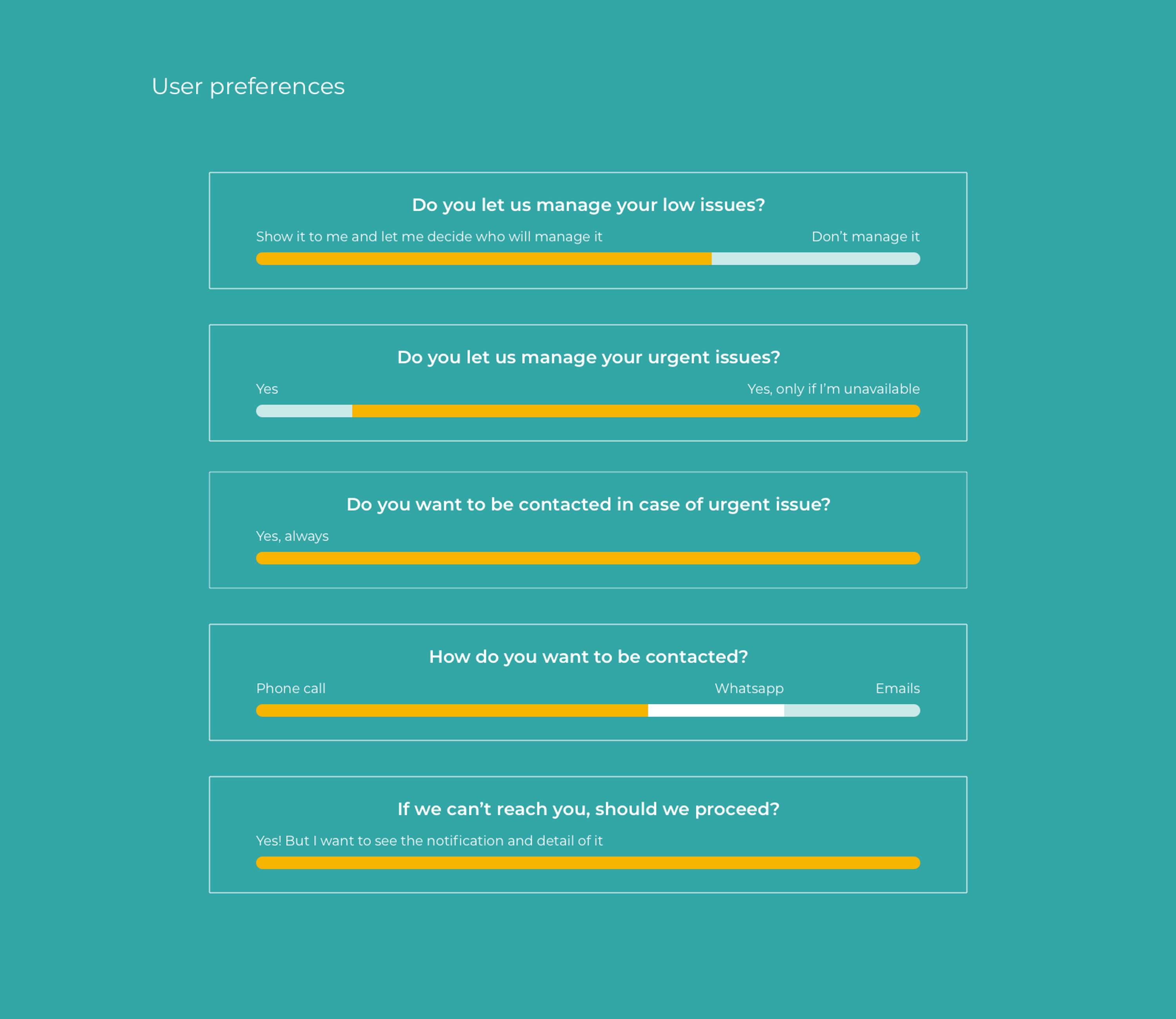 Hostmaker Dashboard - A Solution for Maintenance by Hostmaker