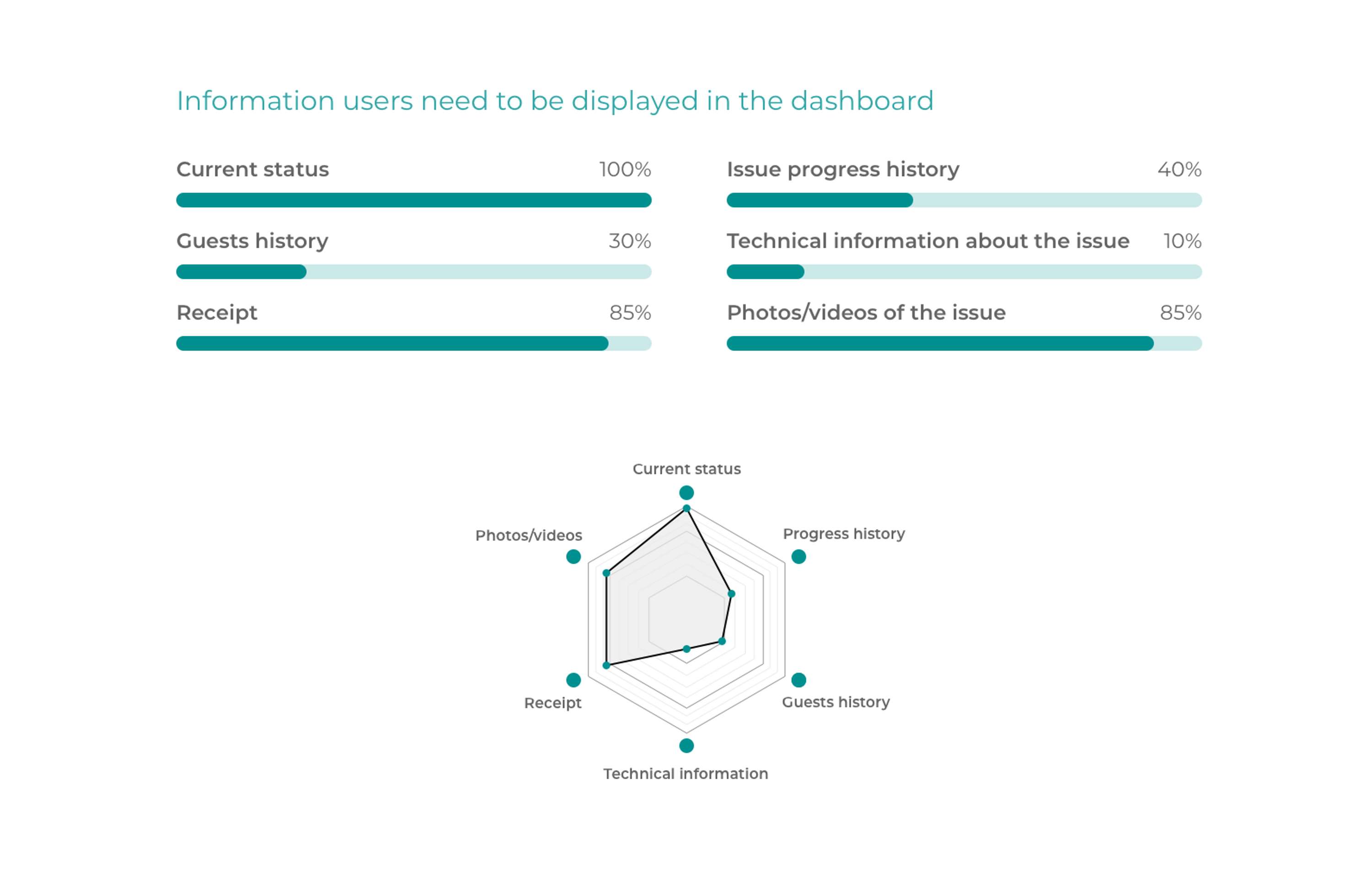 Hostmaker Dashboard - A Solution for Maintenance by Hostmaker