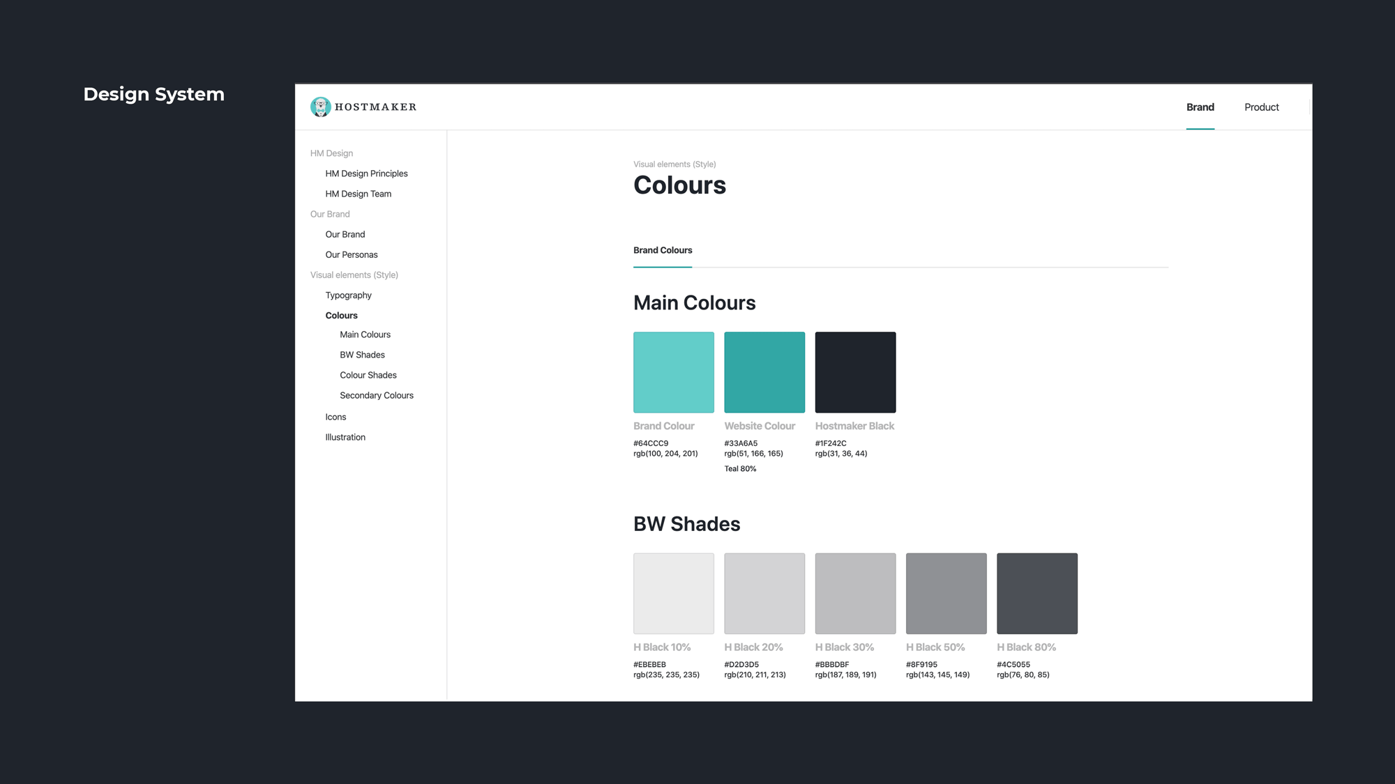 Hostmaker Design Evolution II - from tailored design to a solid & scalable design system by Hostmaker