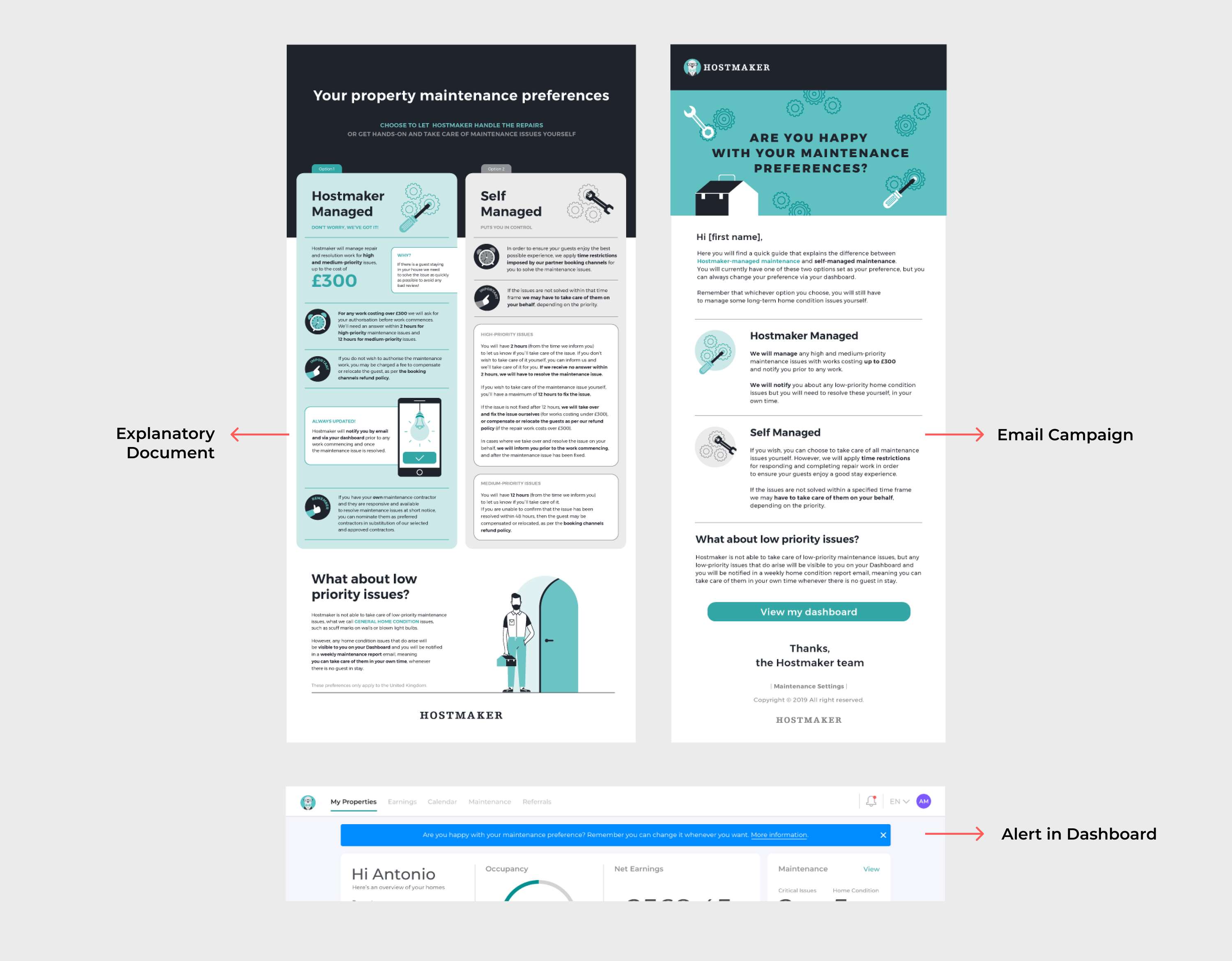 Hostmaker Dashboard - A Solution for Maintenance by Hostmaker