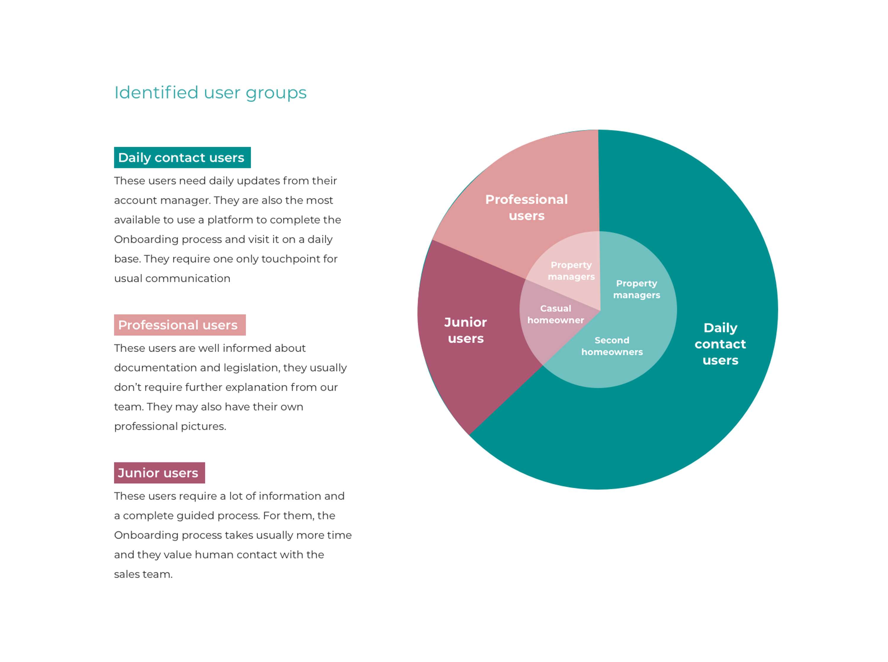 Hostmaker Dashboard - Creating a flexible onboarding platform by Hostmaker