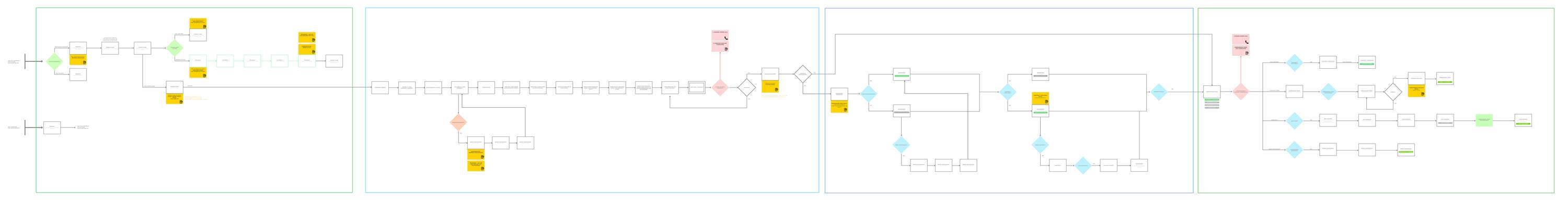 Hostmaker Dashboard - Creating a flexible onboarding platform by Hostmaker