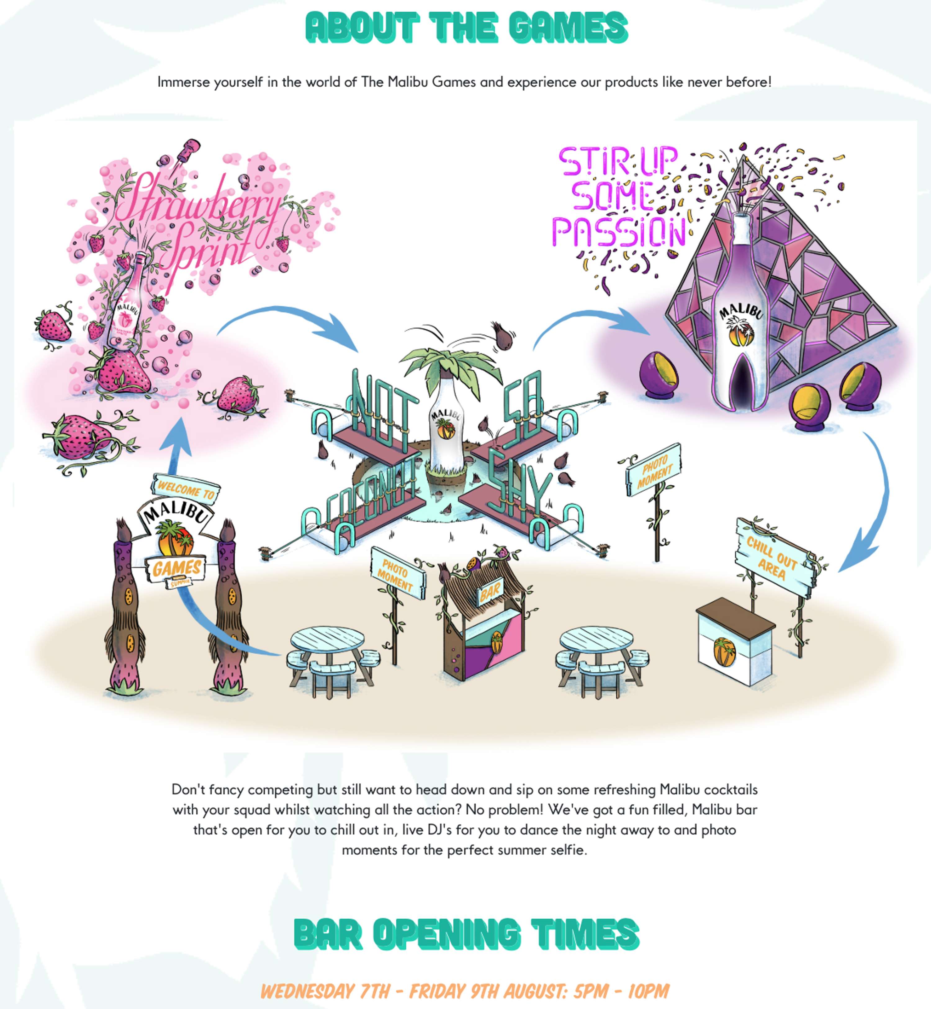 Malibu Games Map by Sarah Dousse