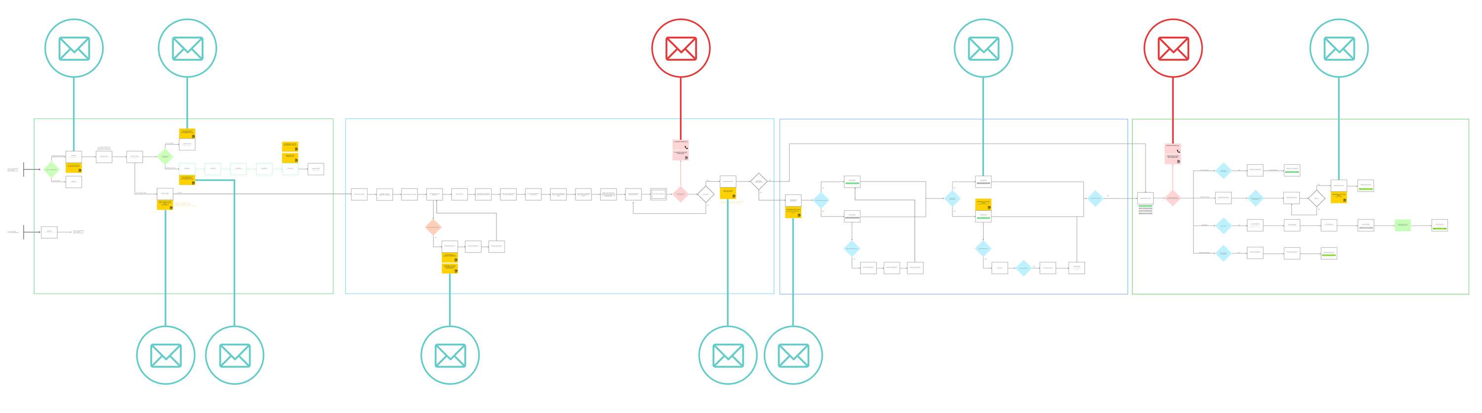 Hostmaker Emails Communications Redesign - From workflows to coding by Hostmaker
