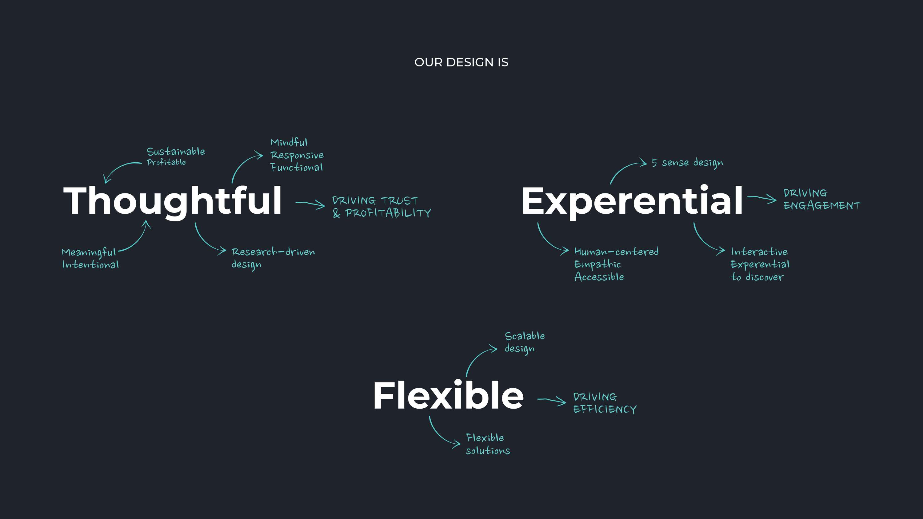 Hostmaker Design Evolution II - from tailored design to a solid & scalable design system by Hostmaker