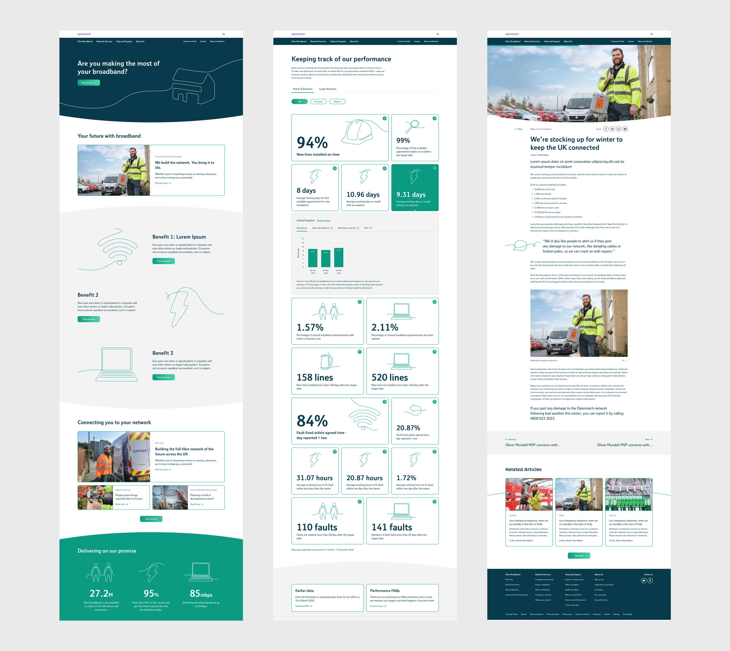 Openreach, Website by Jennie Clark