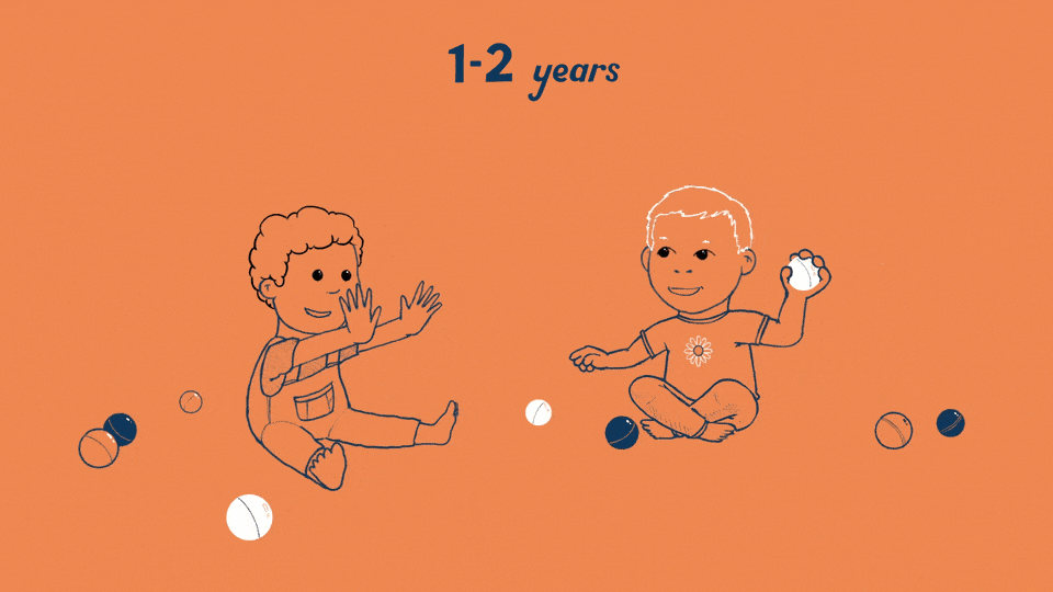 JustOneNorfolk | Speech and Language Milestones by Alex Morgan