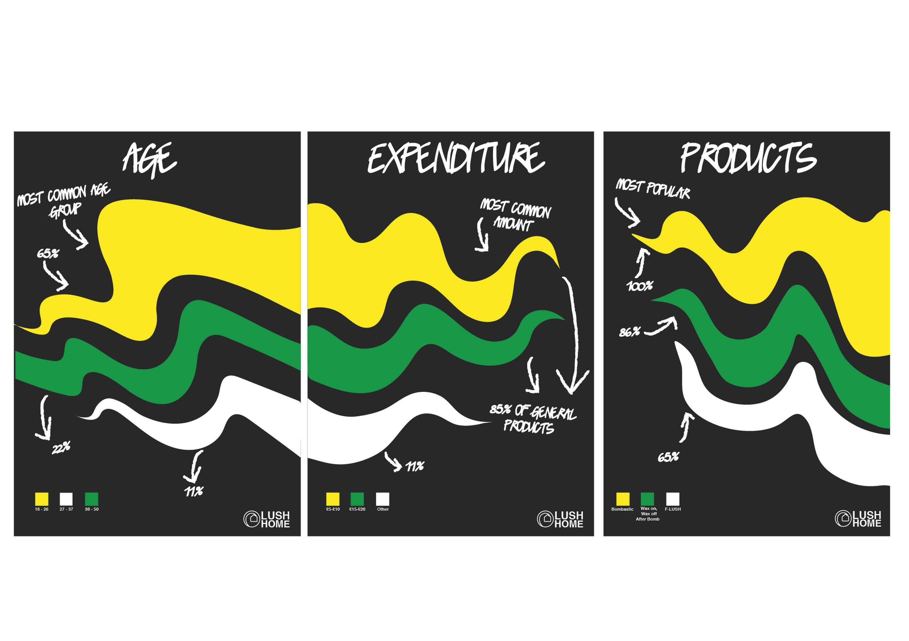 Lush Campaign Project (university work) by Andrea Mountaine