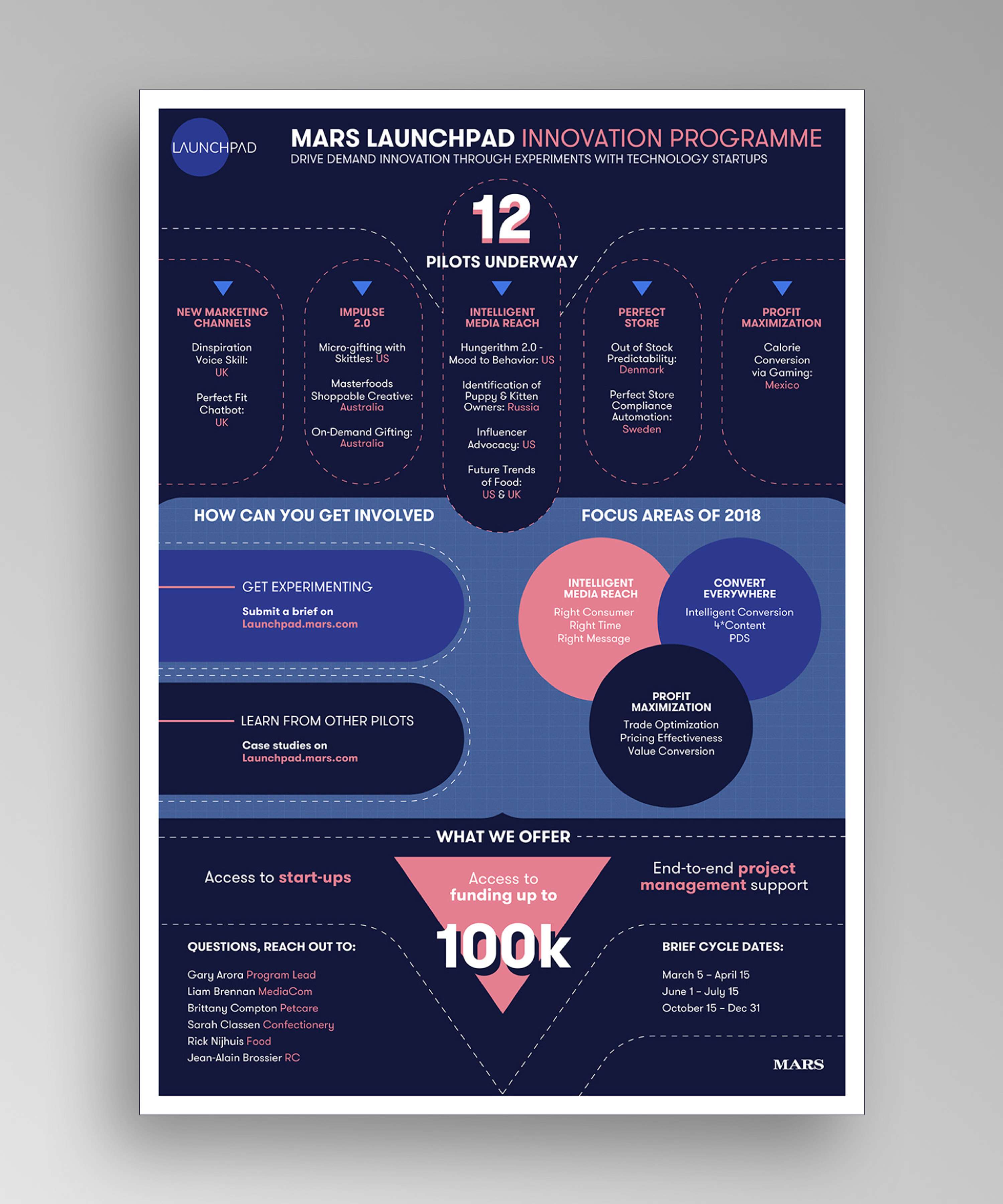 INNOVATION THROUGH EXPERIMENTS by Robert Galuszczynski