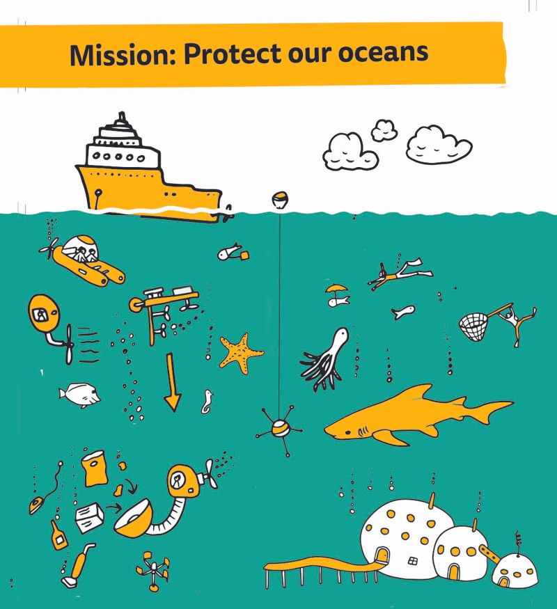 Mission: protect our oceans! by Katherine Mengardon