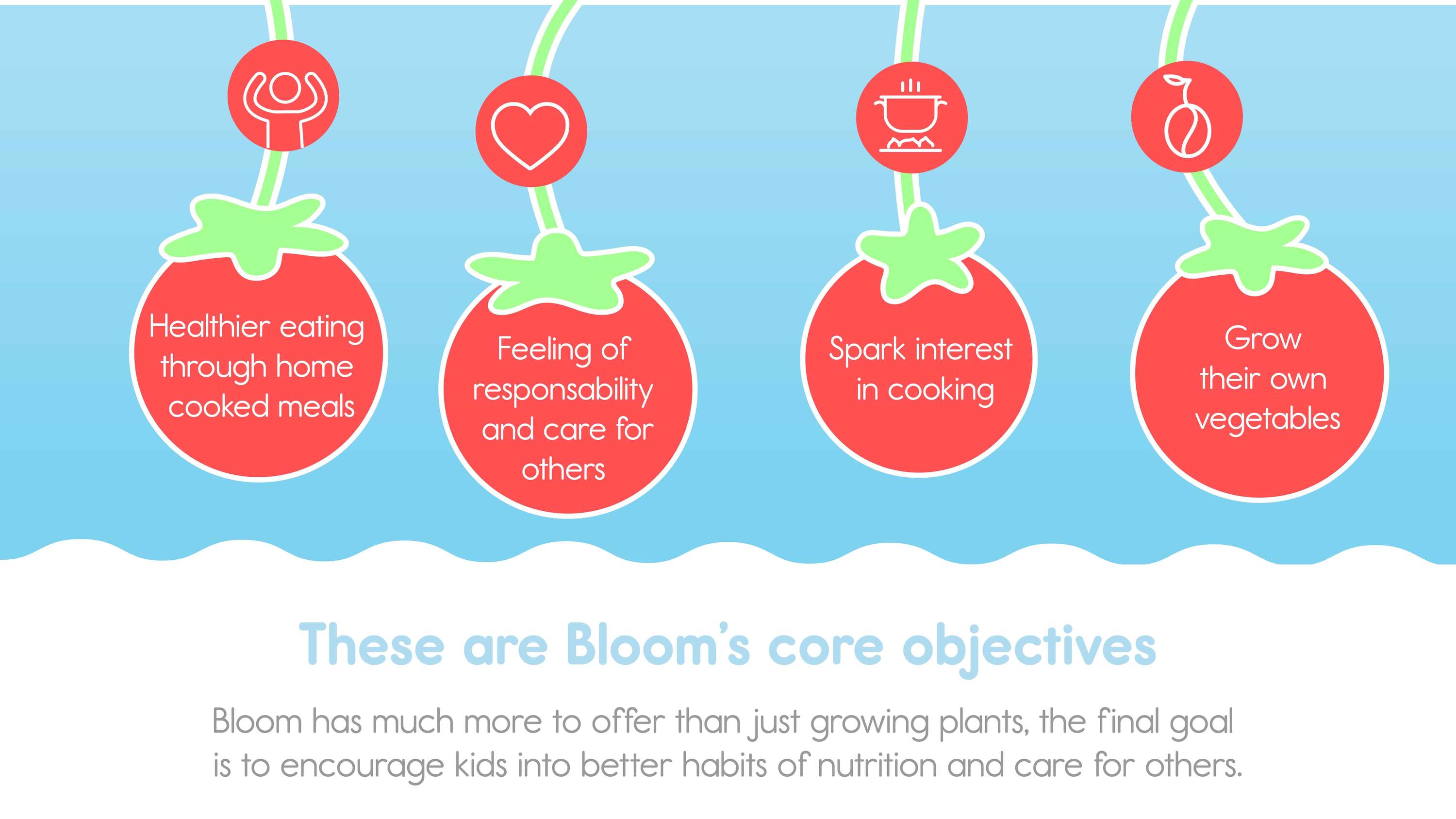 Bloom App by Daniel Rodriguez