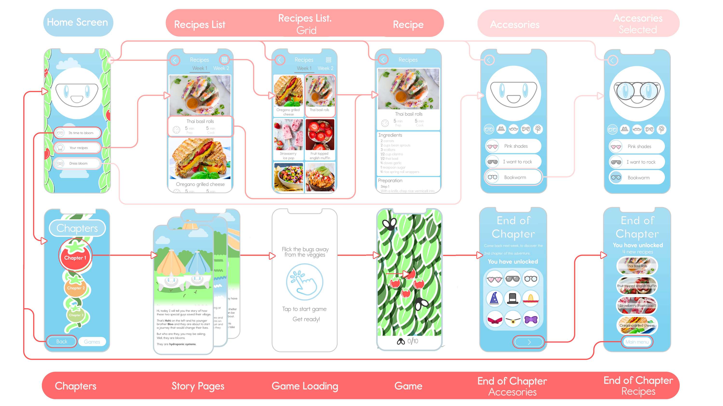 Bloom App by Daniel Rodriguez