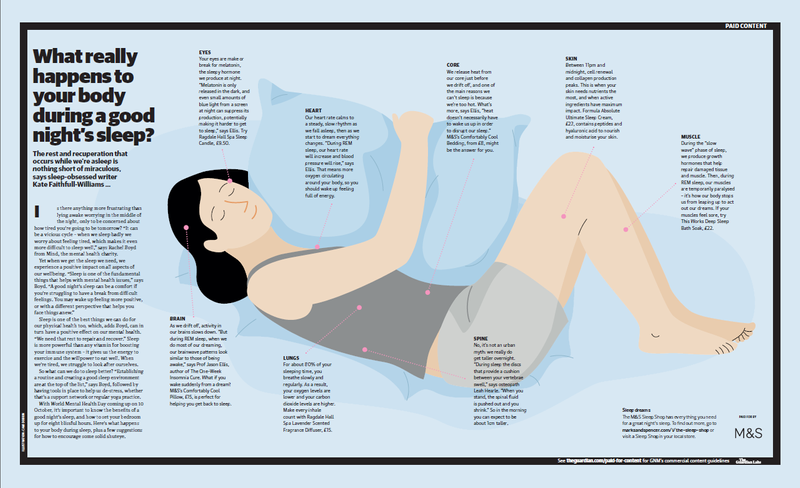M&S Sleep in collaboration with Guardian Labs by Radia 