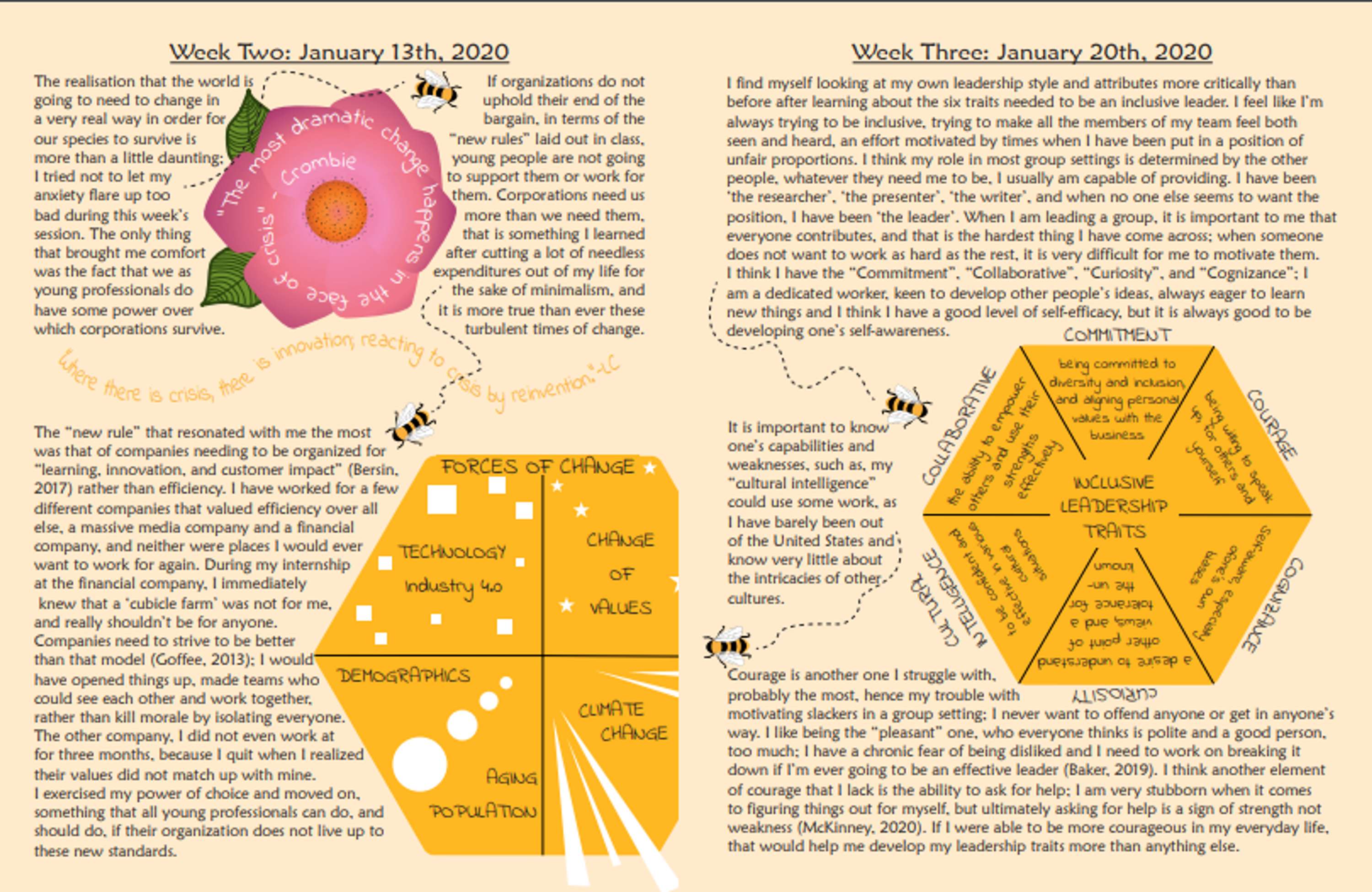 Learning Journal by Karina Abbott