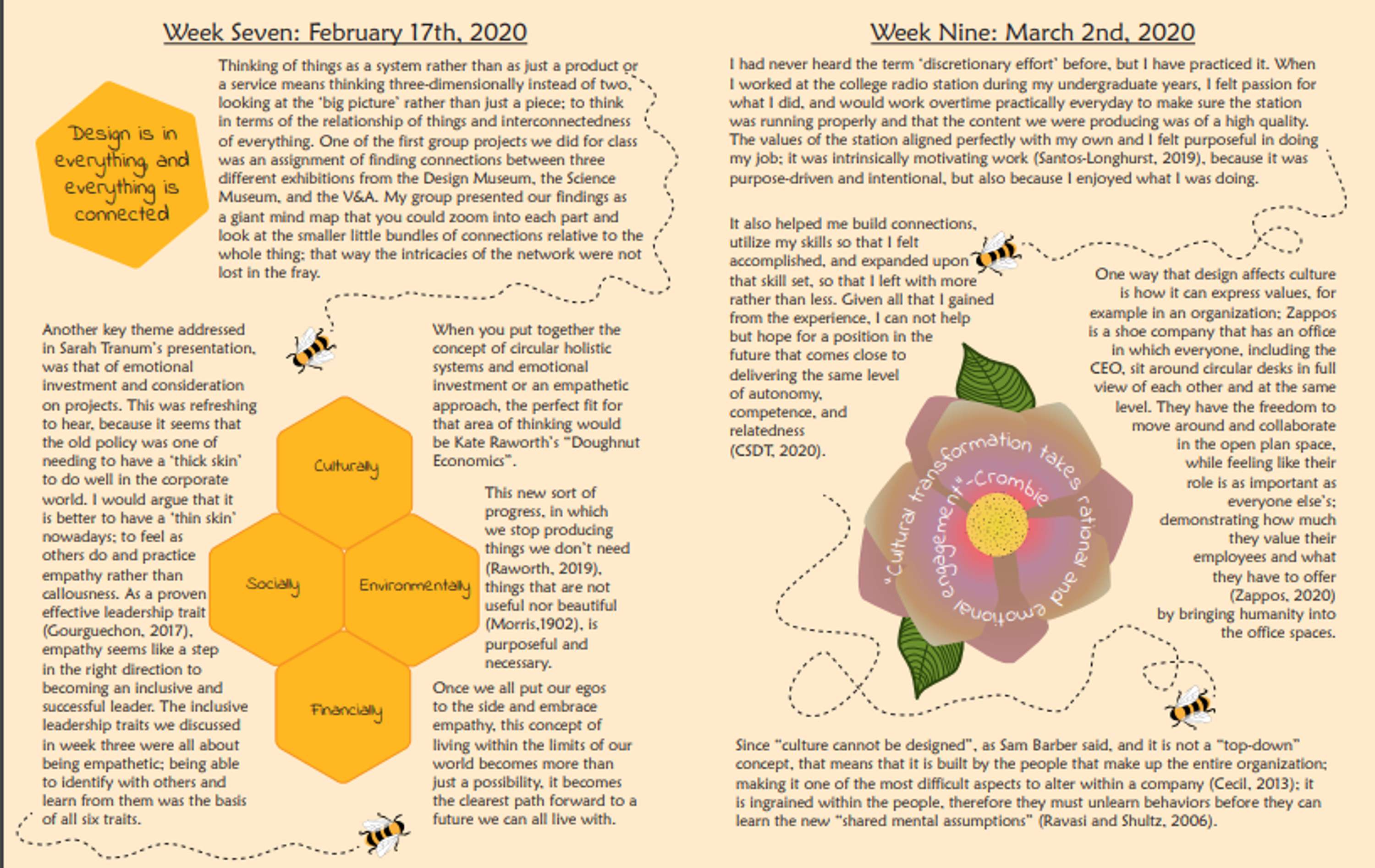Learning Journal by Karina Abbott