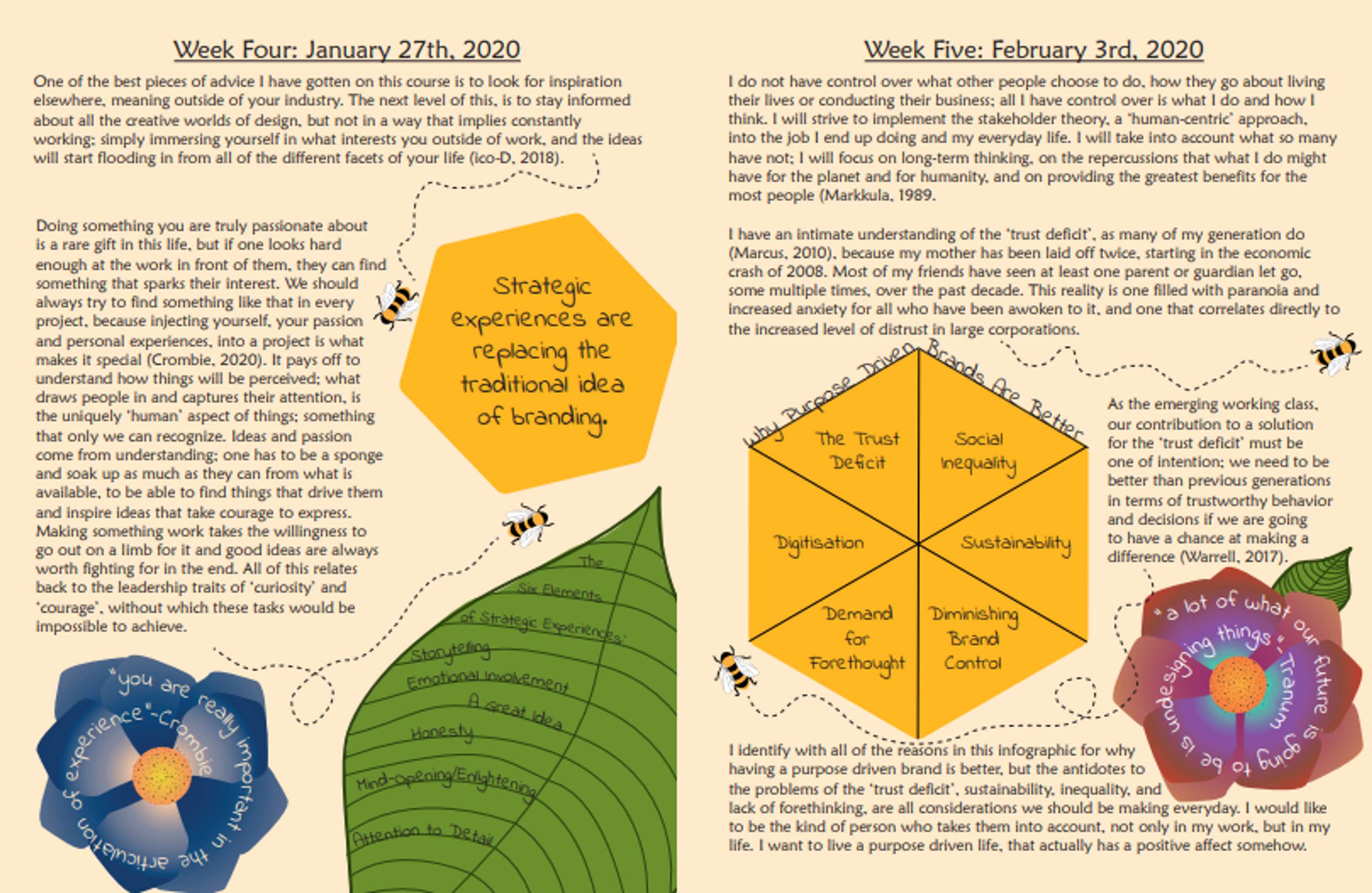 Learning Journal by Karina Abbott
